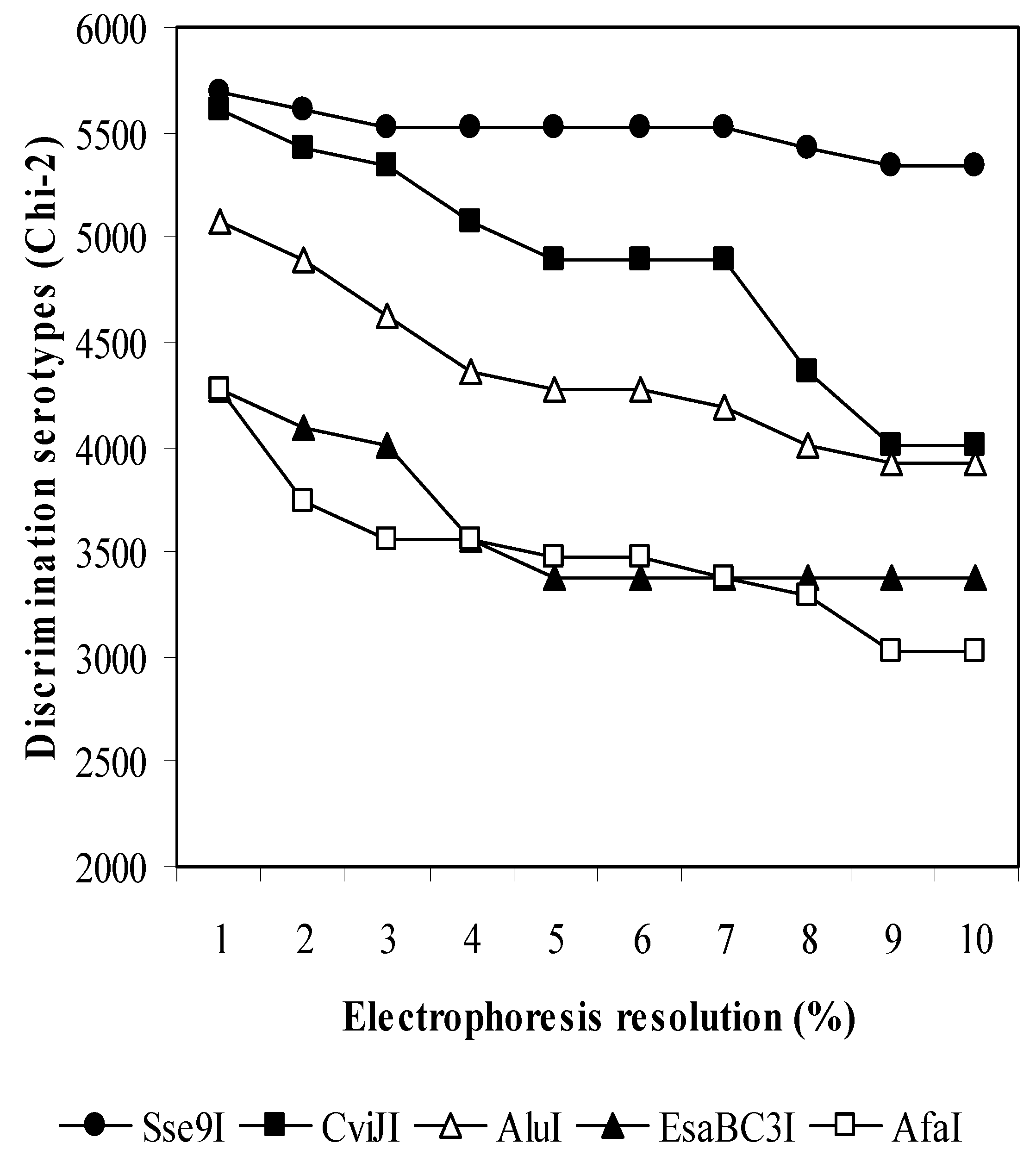 Diagnostics 09 00196 g001