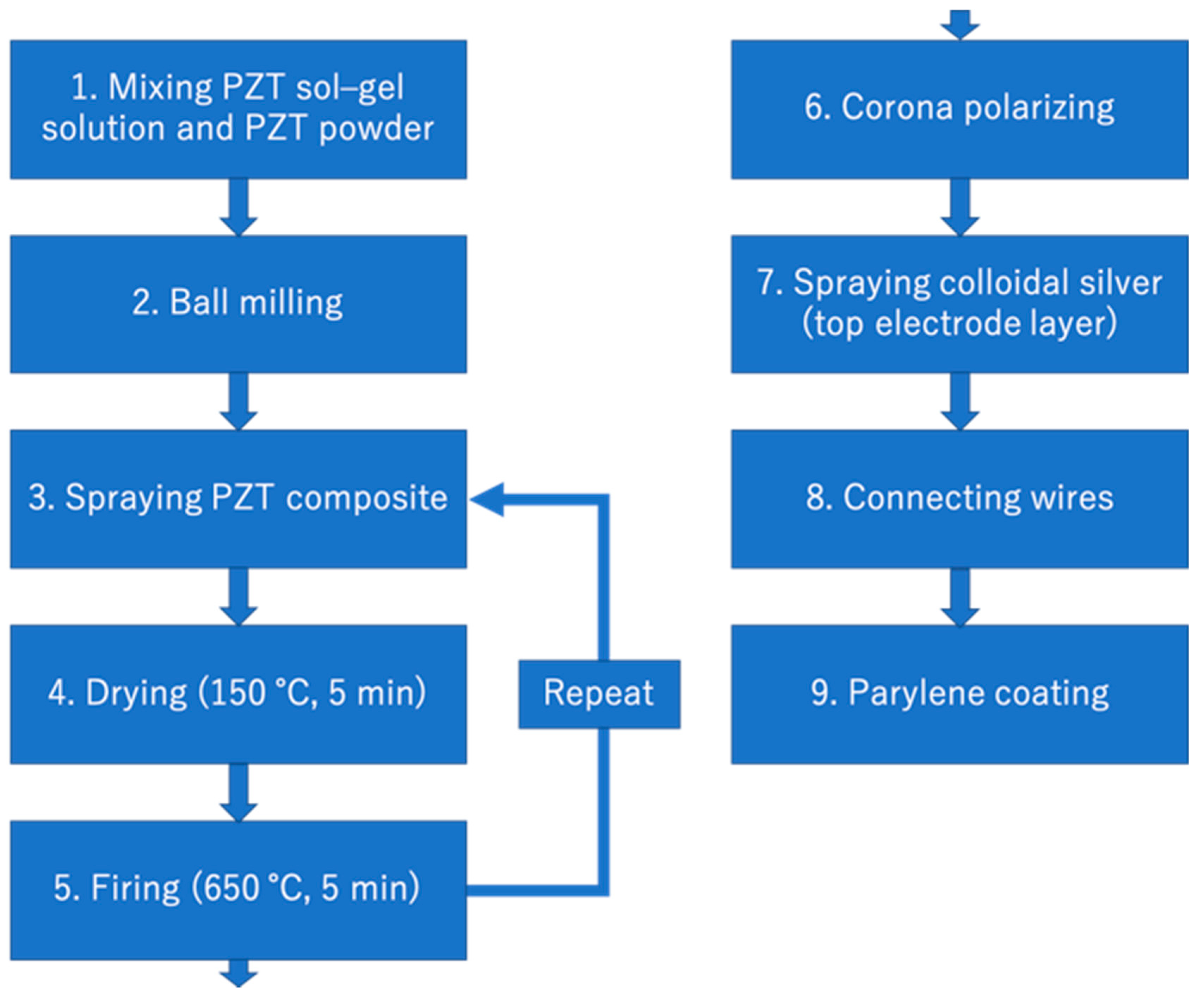 Diagnostics 10 00006 g002