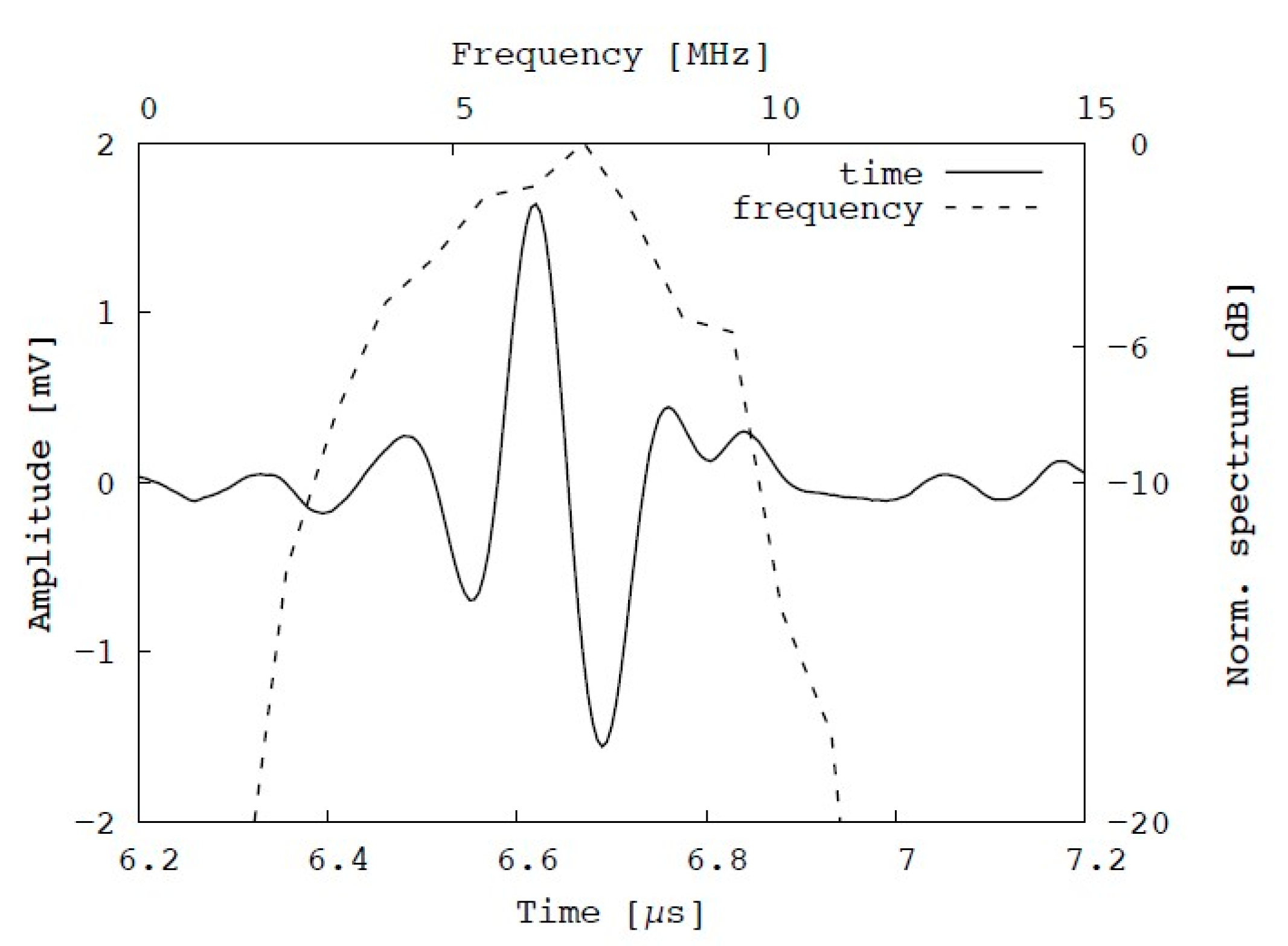 Diagnostics 10 00006 g007