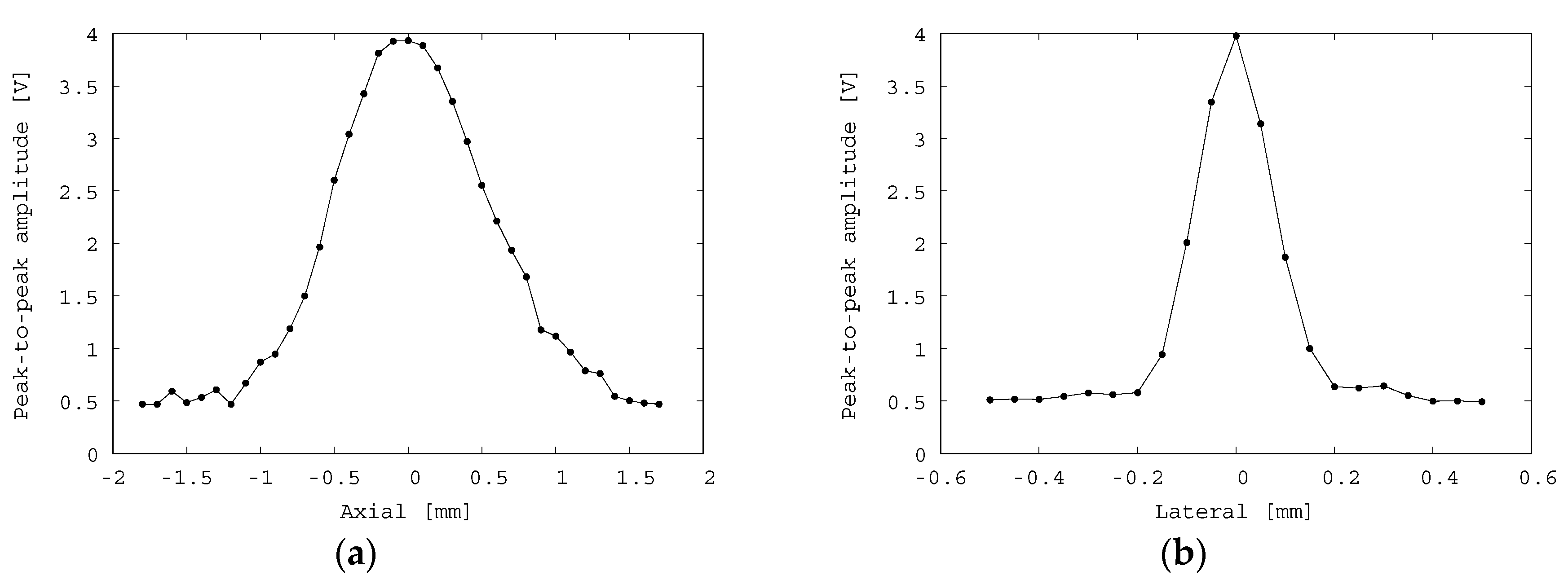 Diagnostics 10 00006 g008