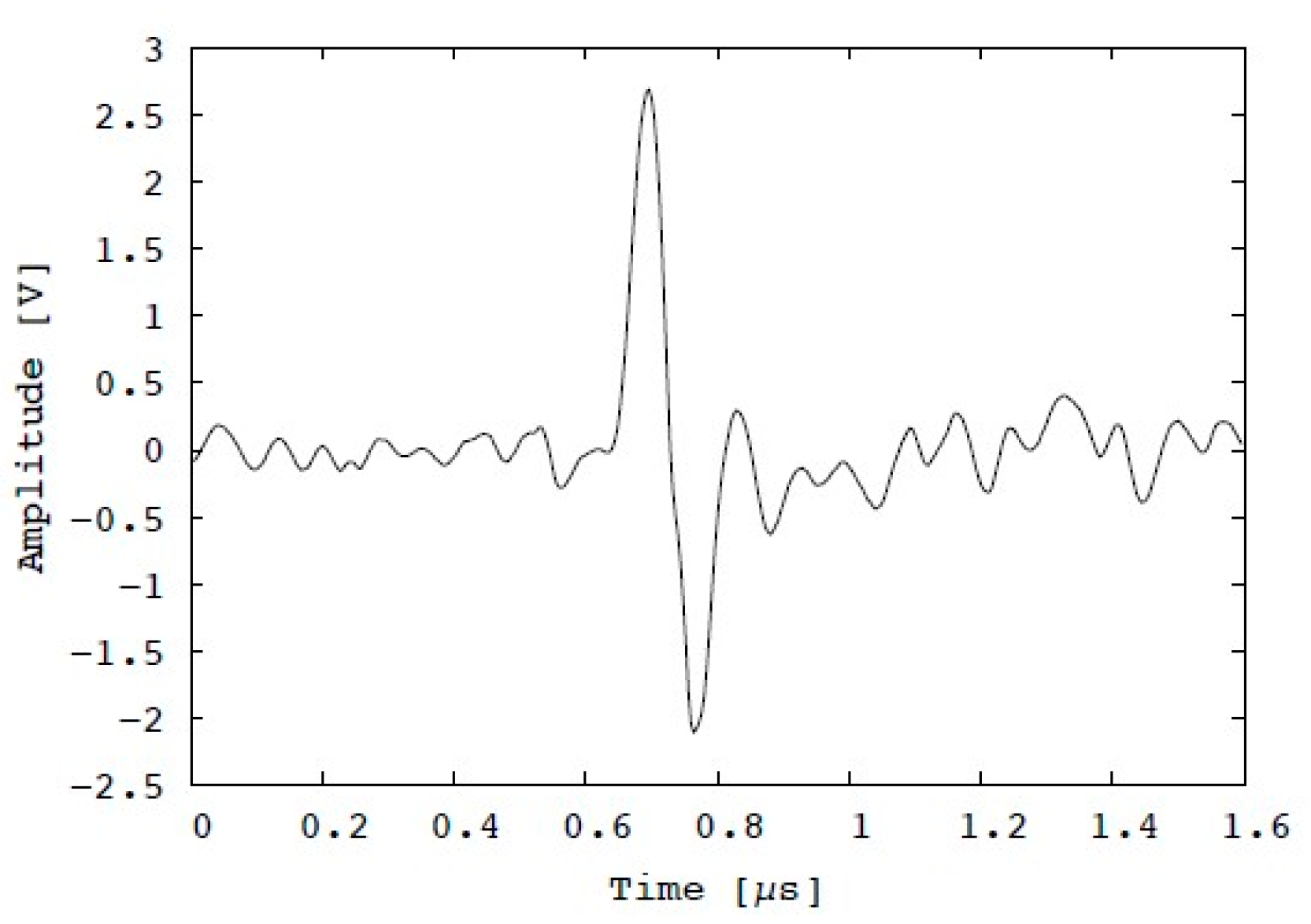 Diagnostics 10 00006 g012