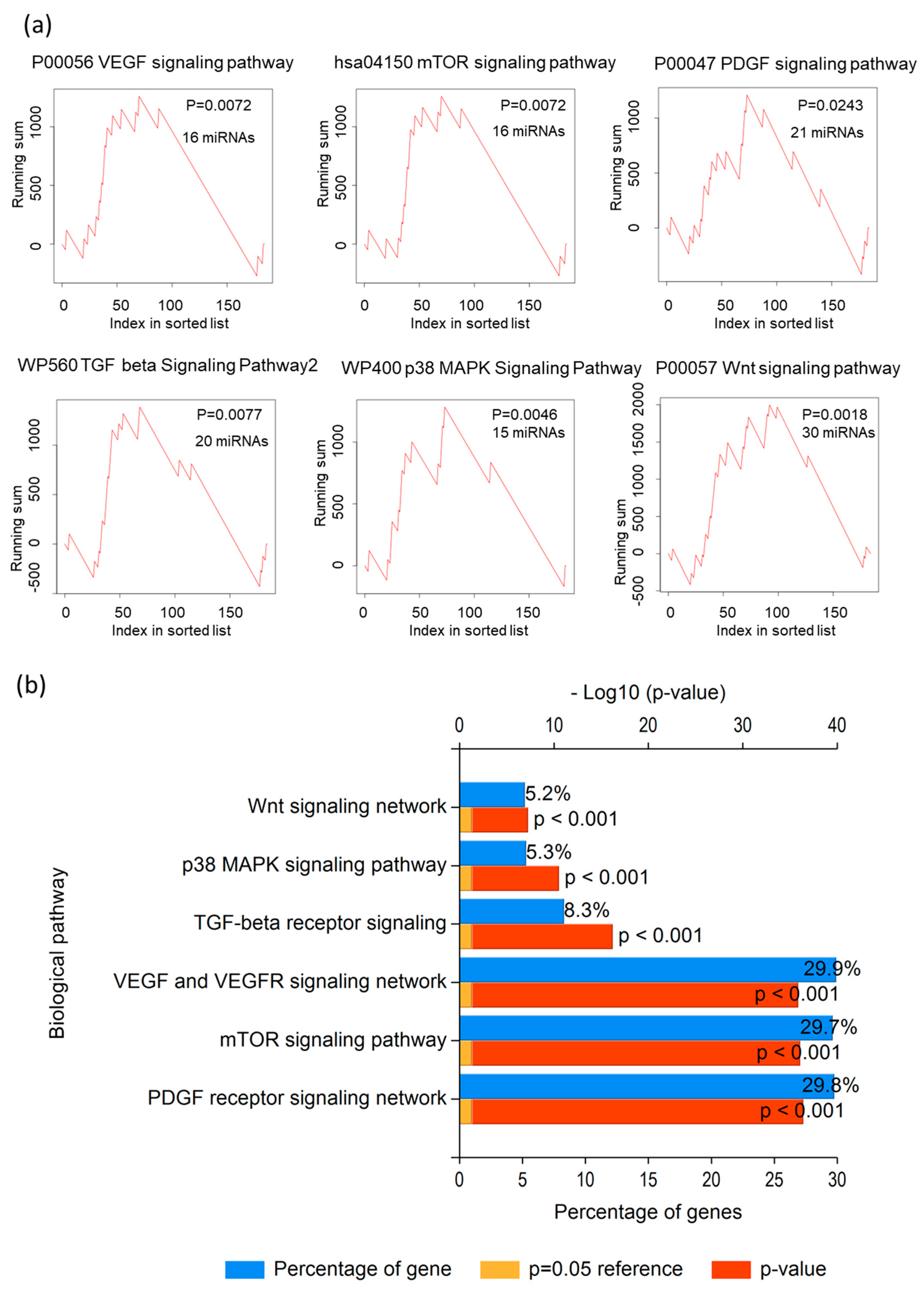Diagnostics 10 00228 g002
