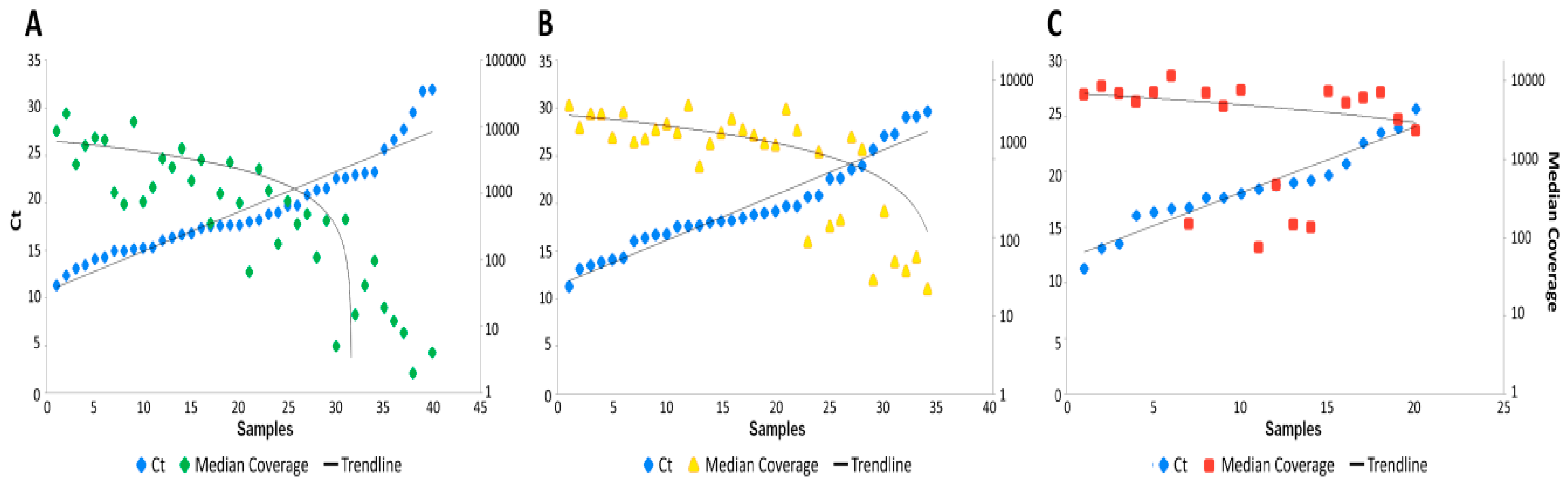 Diagnostics 10 00769 g003