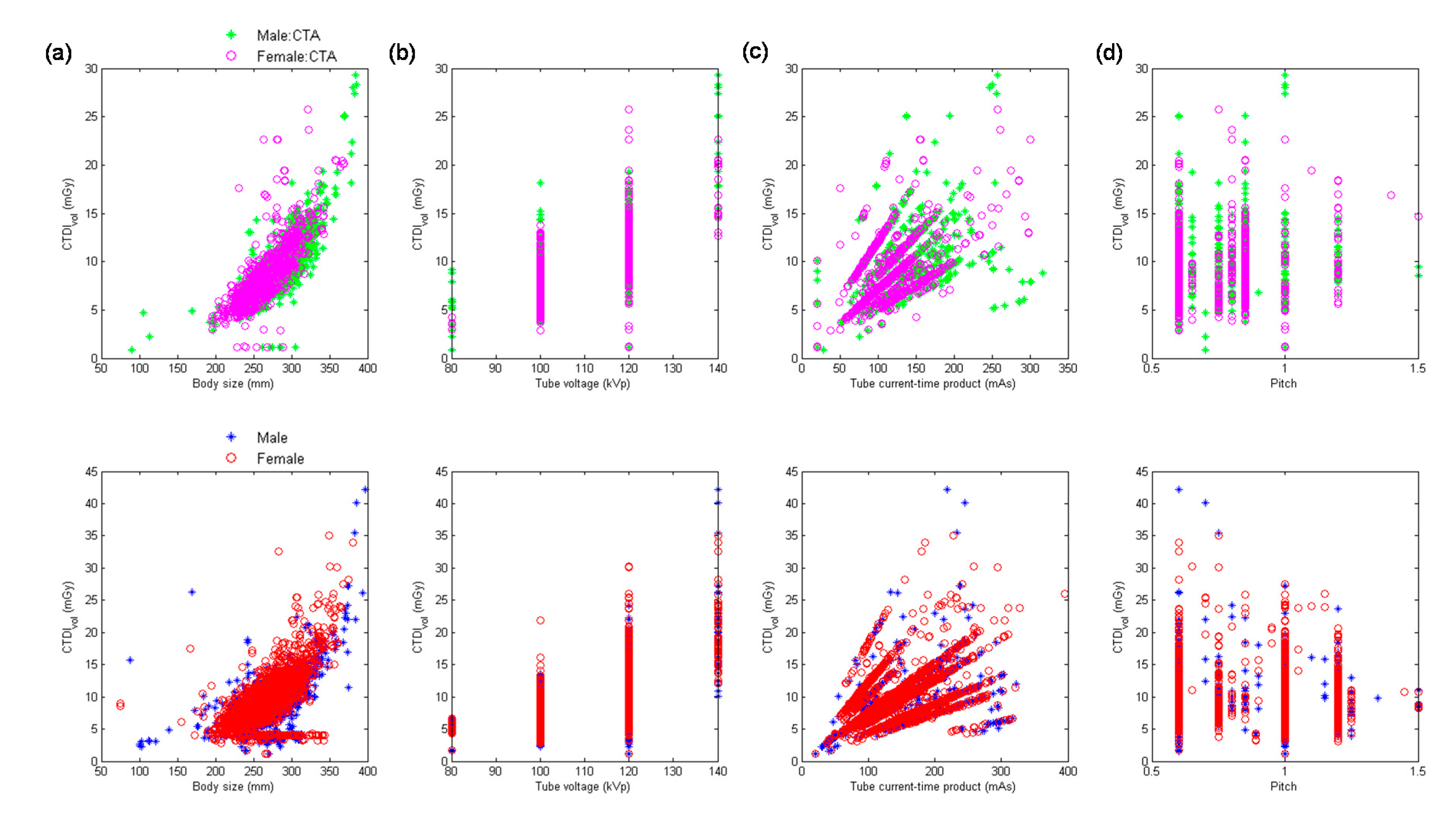 Diagnostics 10 00787 g003