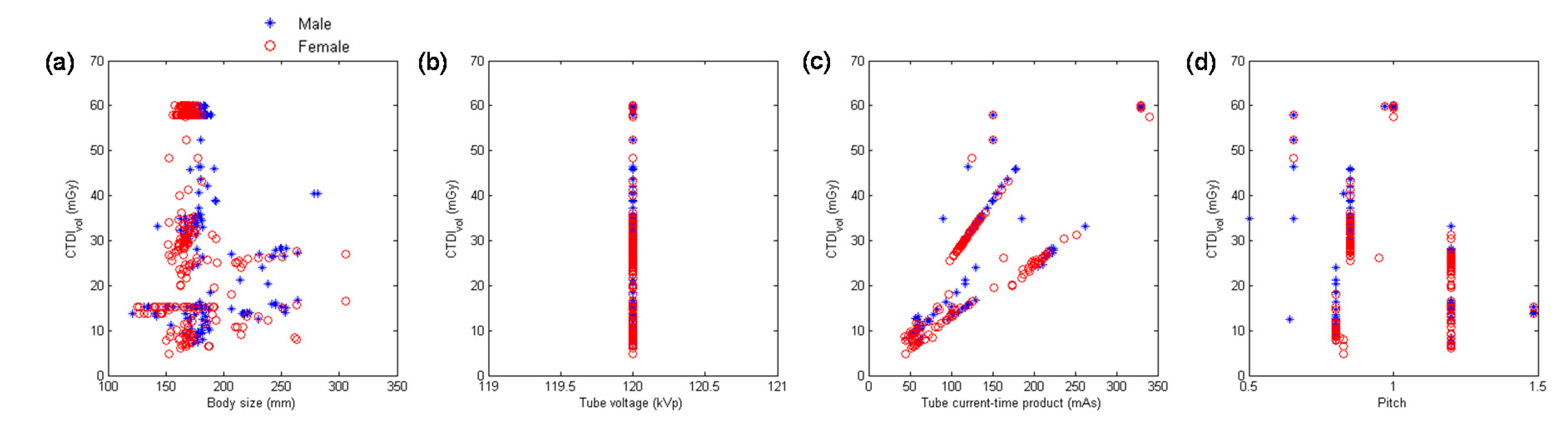 Diagnostics 10 00787 g004