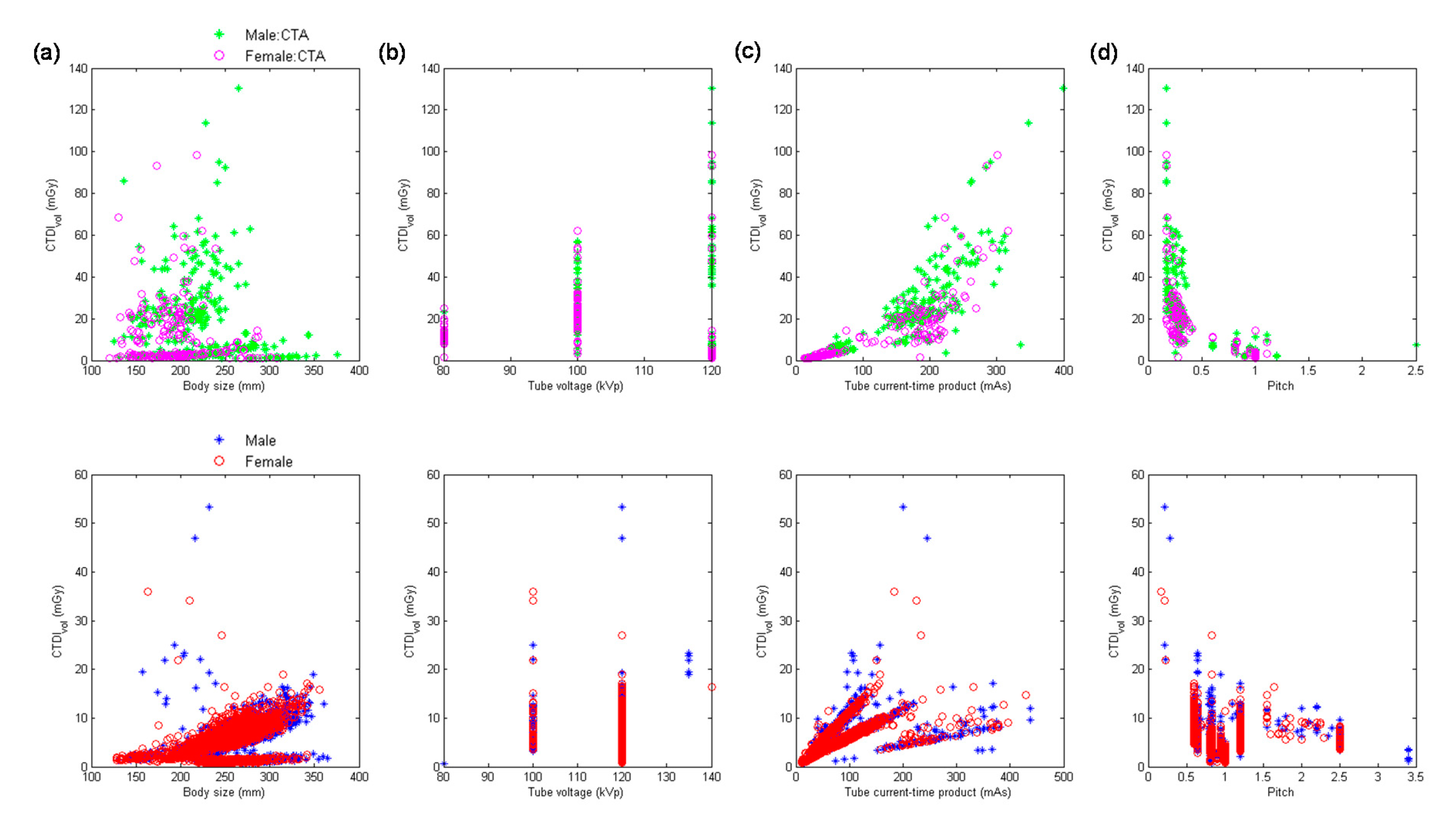 Diagnostics 10 00787 g005