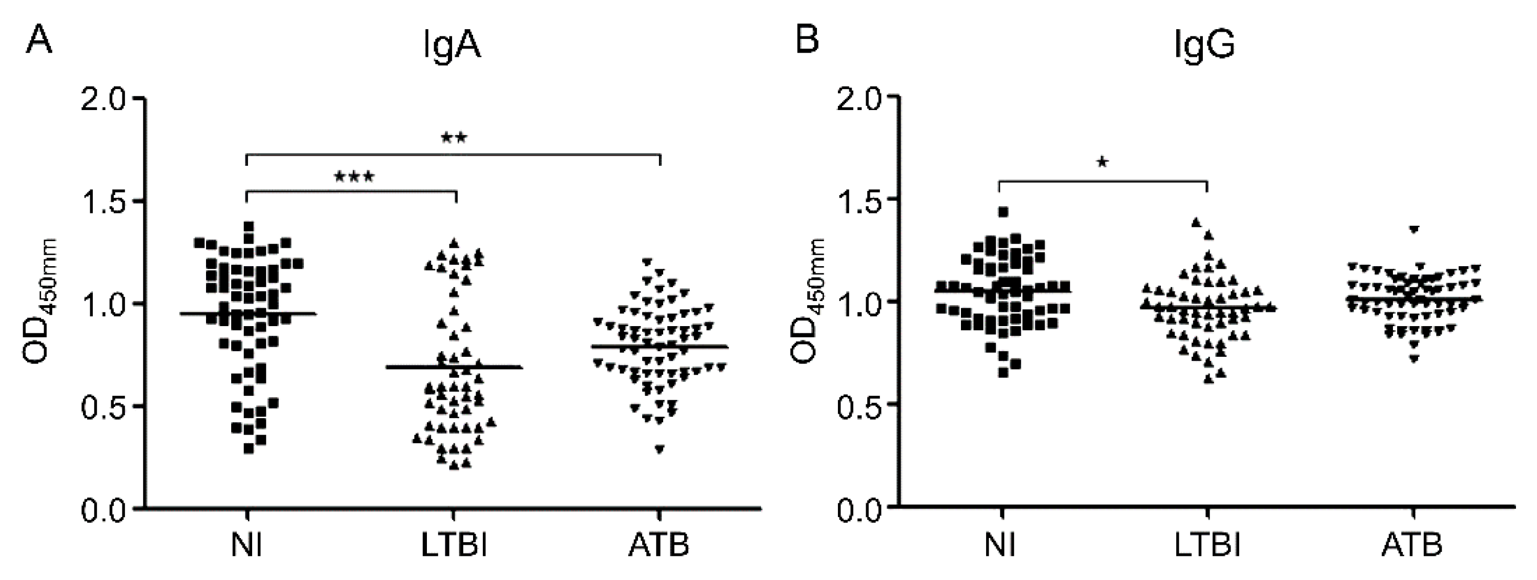 Diagnostics 10 00991 g001