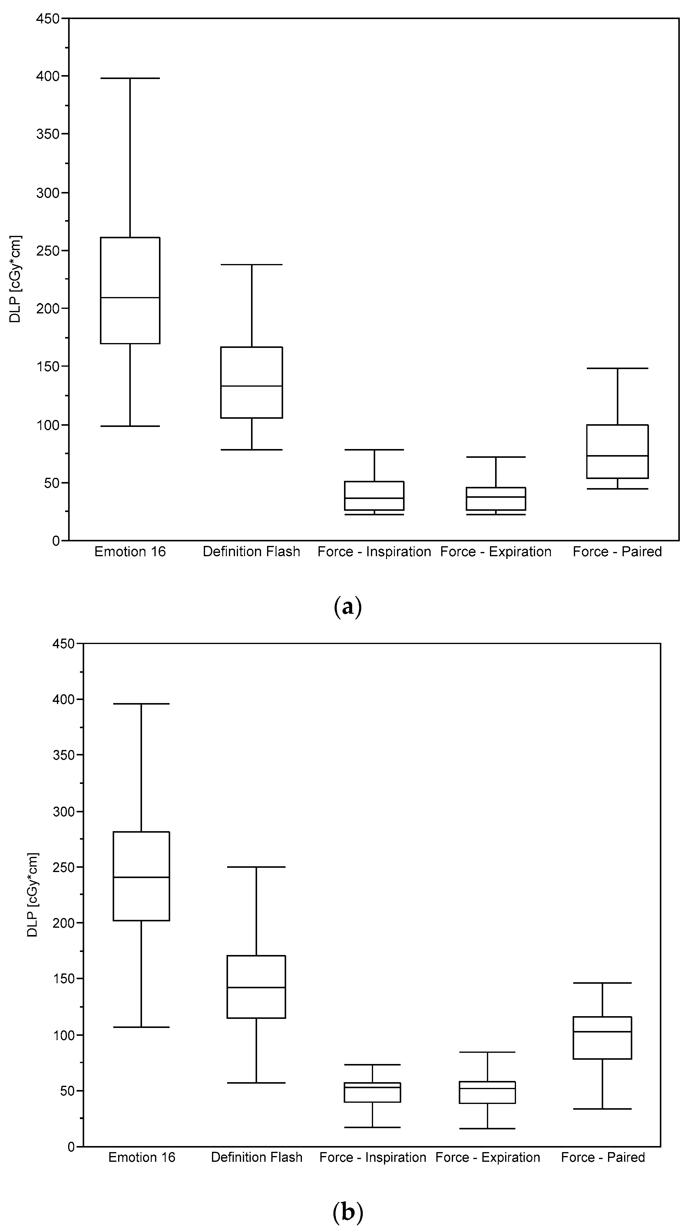 Diagnostics 10 01106 g004