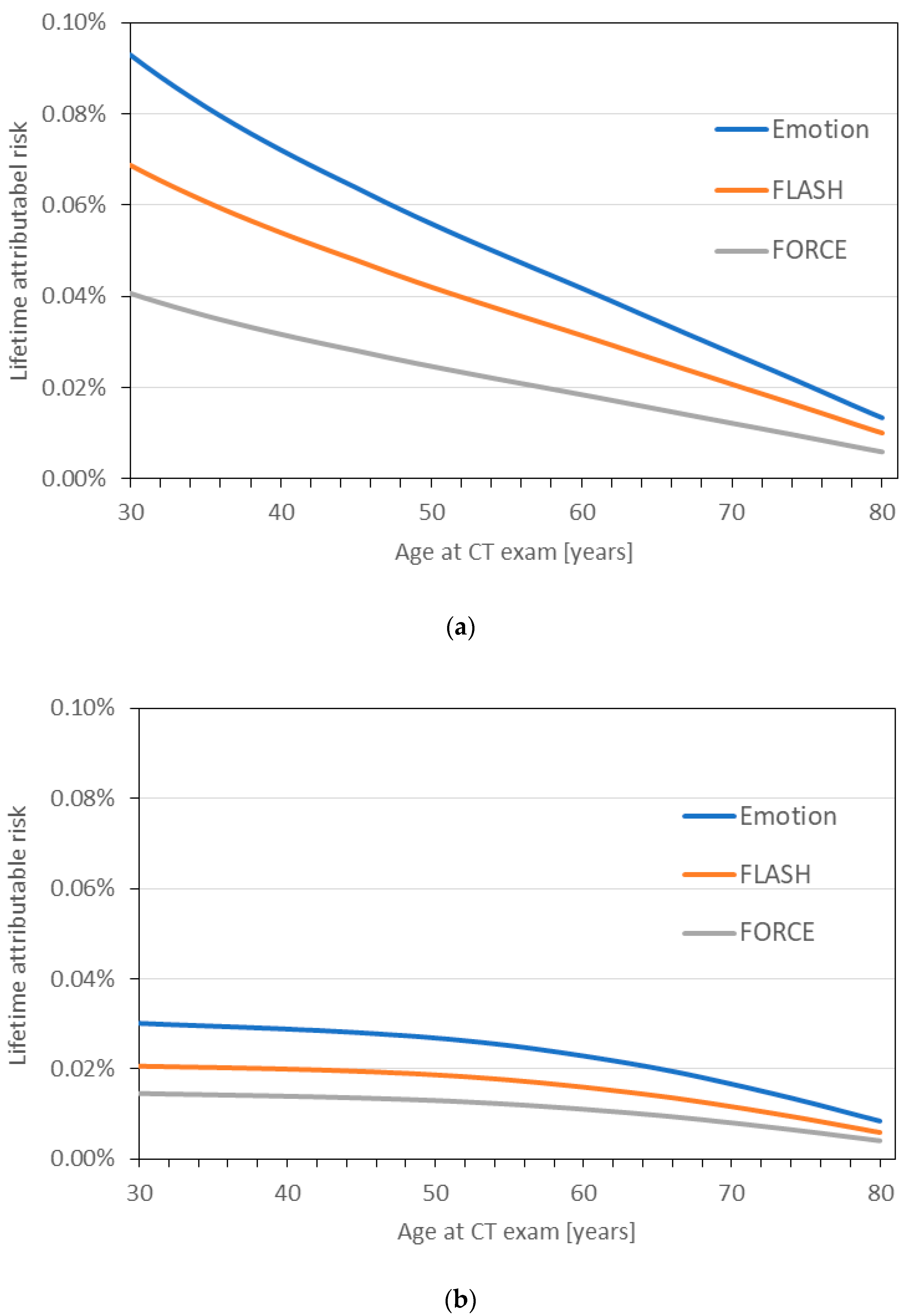 Diagnostics 10 01106 g006