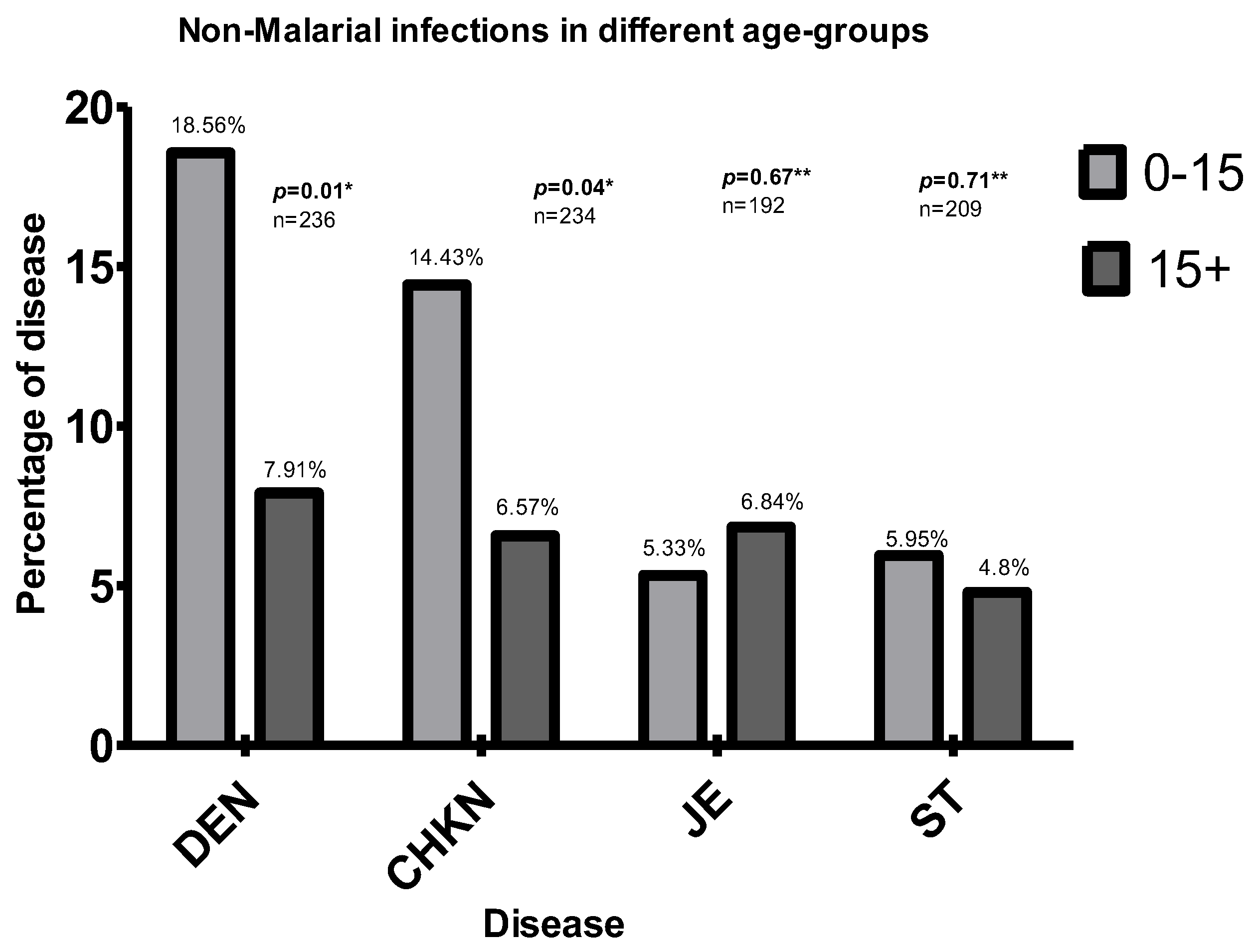 Diagnostics 12 00362 g003