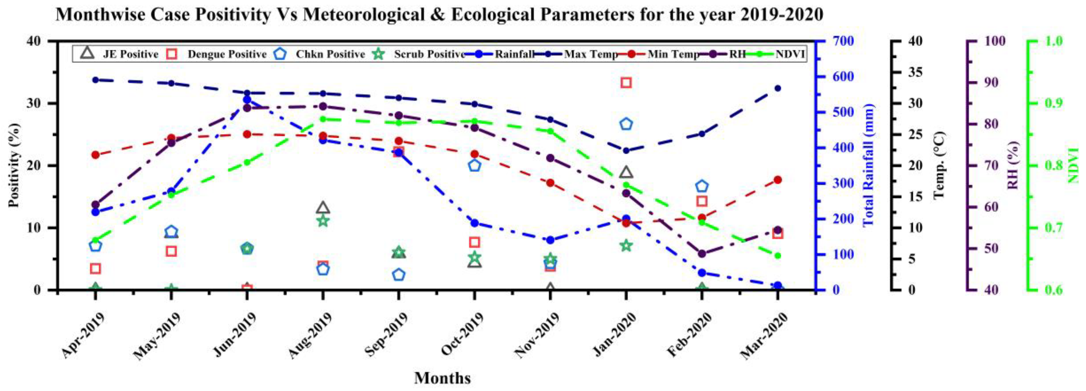 Diagnostics 12 00362 g005