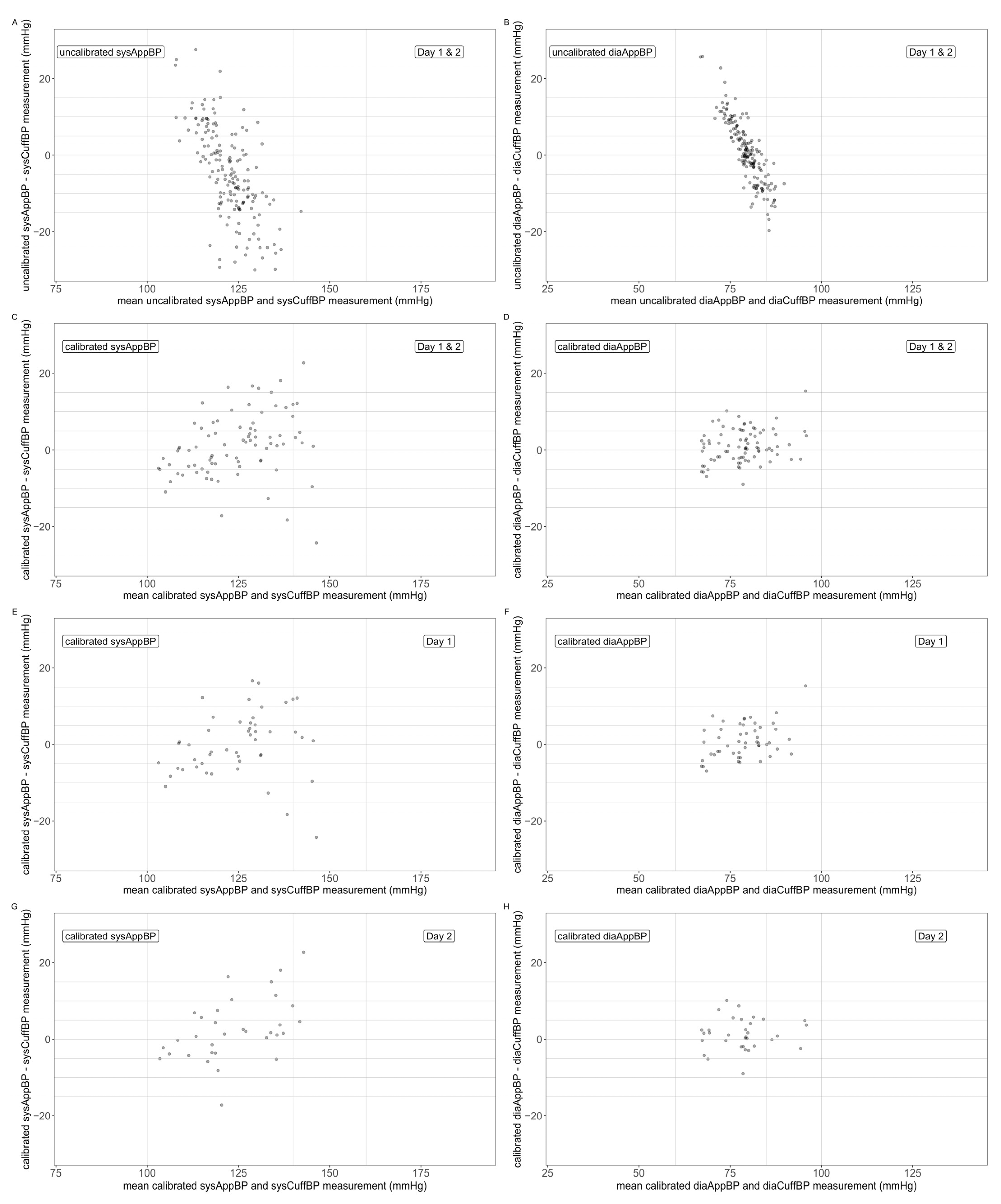 Diagnostics 12 00749 g002