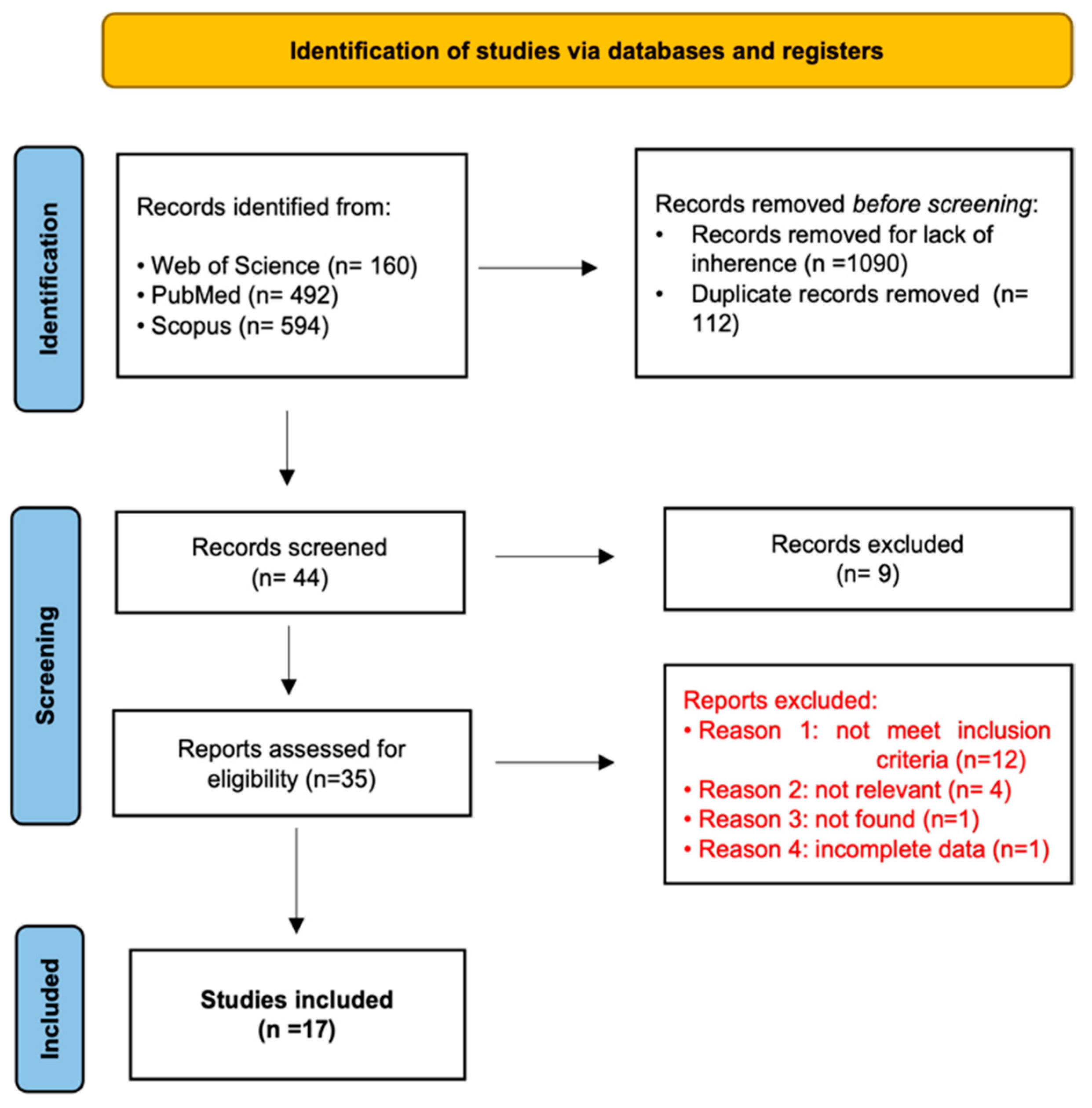 Diagnostics 12 00750 g001