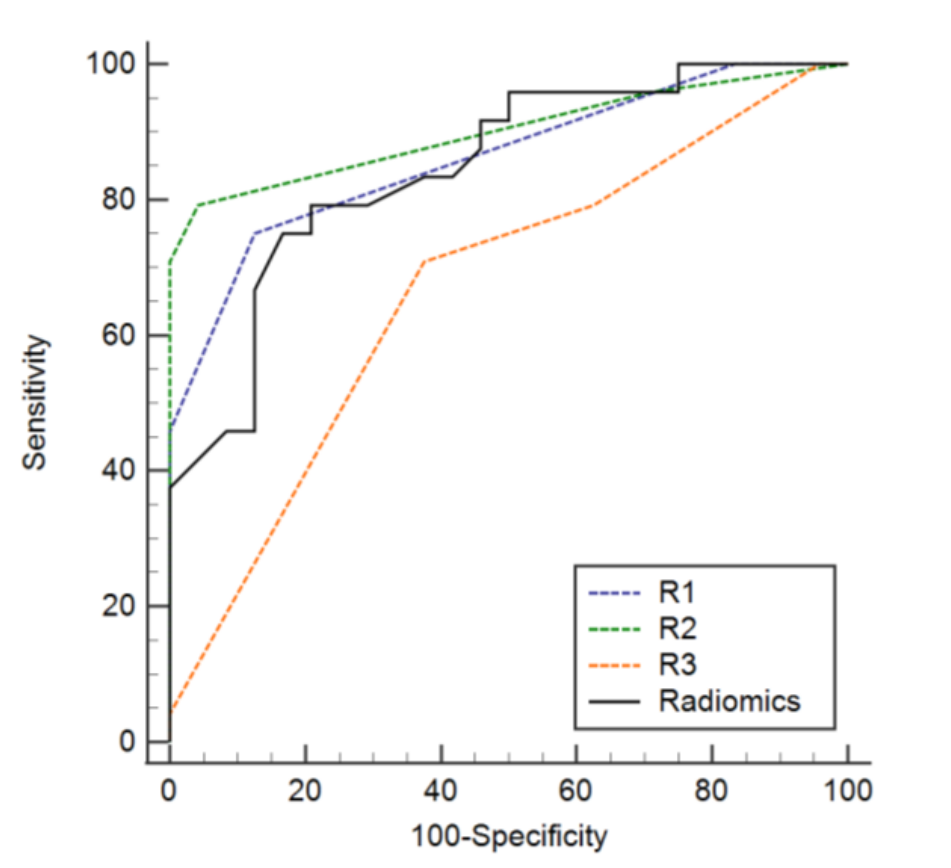 Diagnostics 12 00923 g004