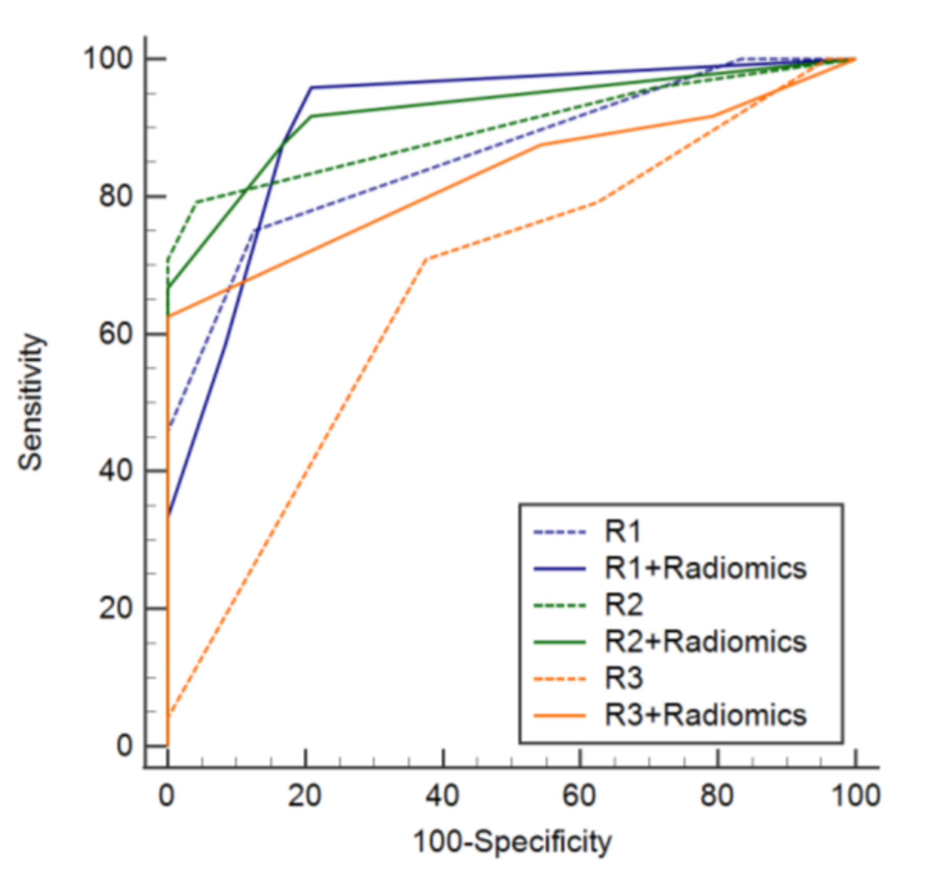 Diagnostics 12 00923 g005