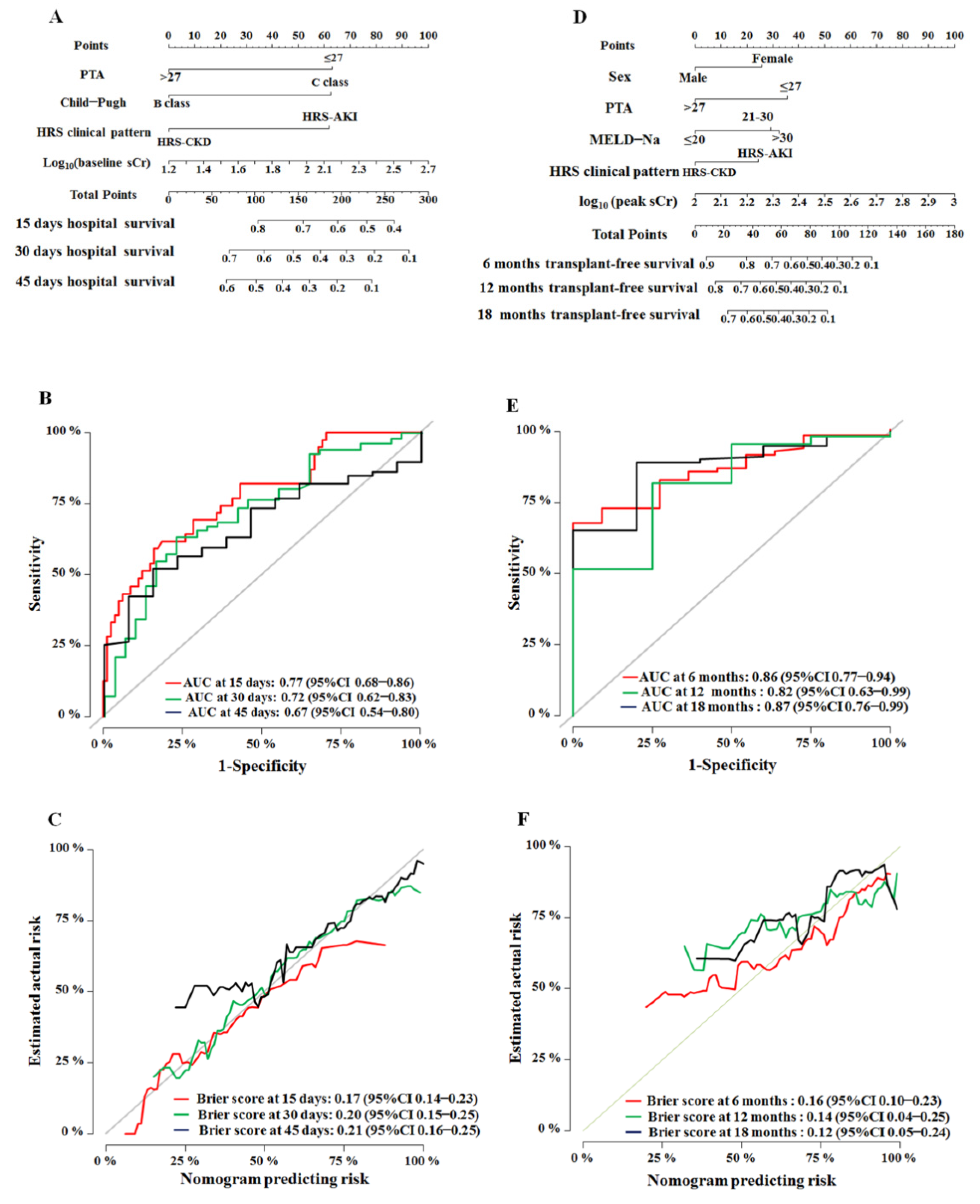Diagnostics 12 01417 g003