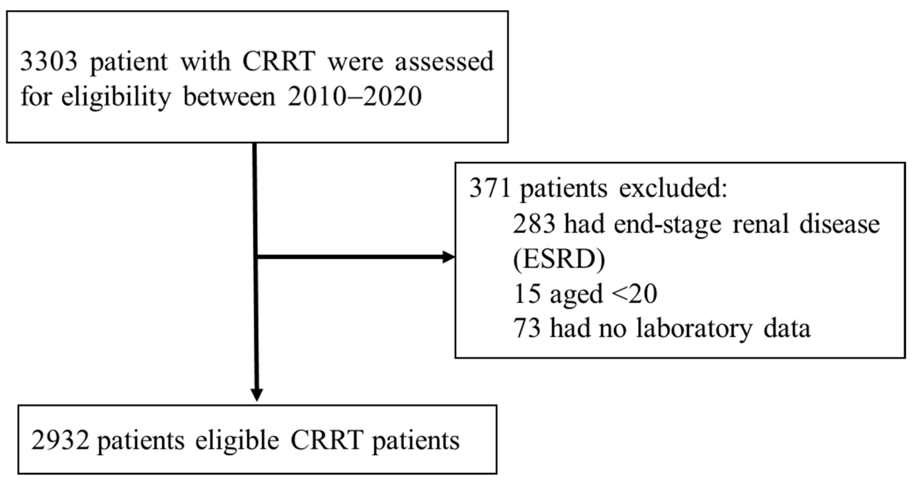 Diagnostics 12 01496 g001