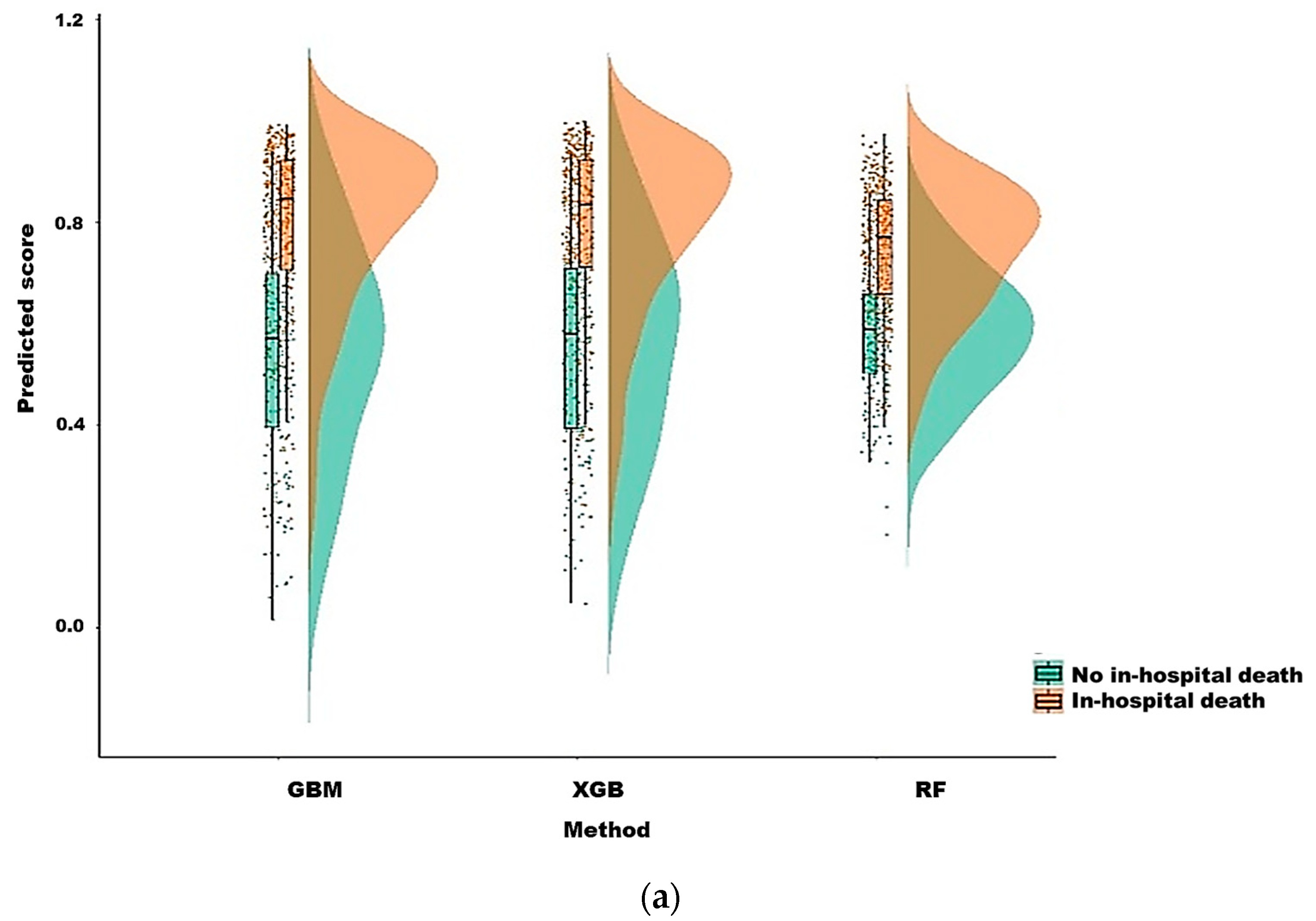 Diagnostics 12 01496 g004a