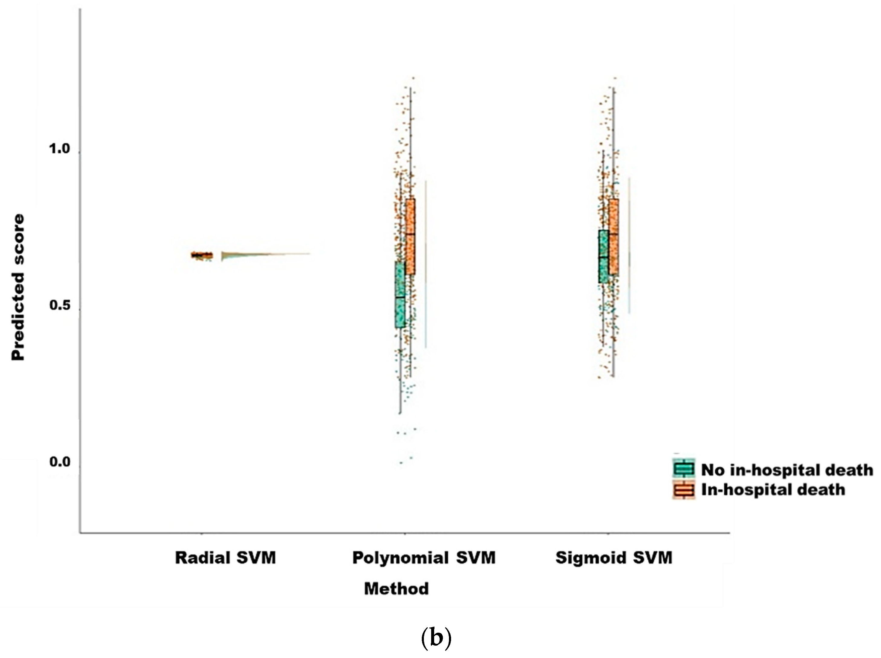 Diagnostics 12 01496 g004b