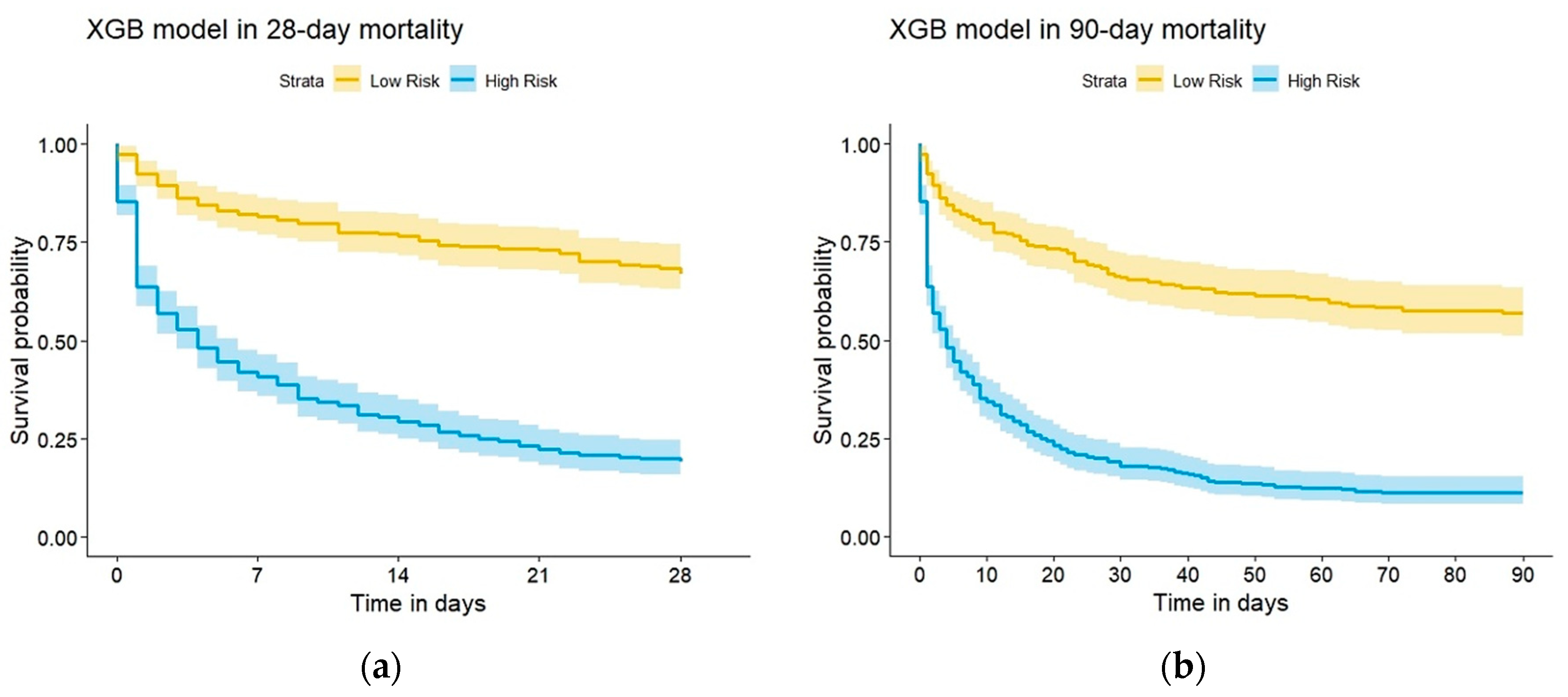 Diagnostics 12 01496 g006