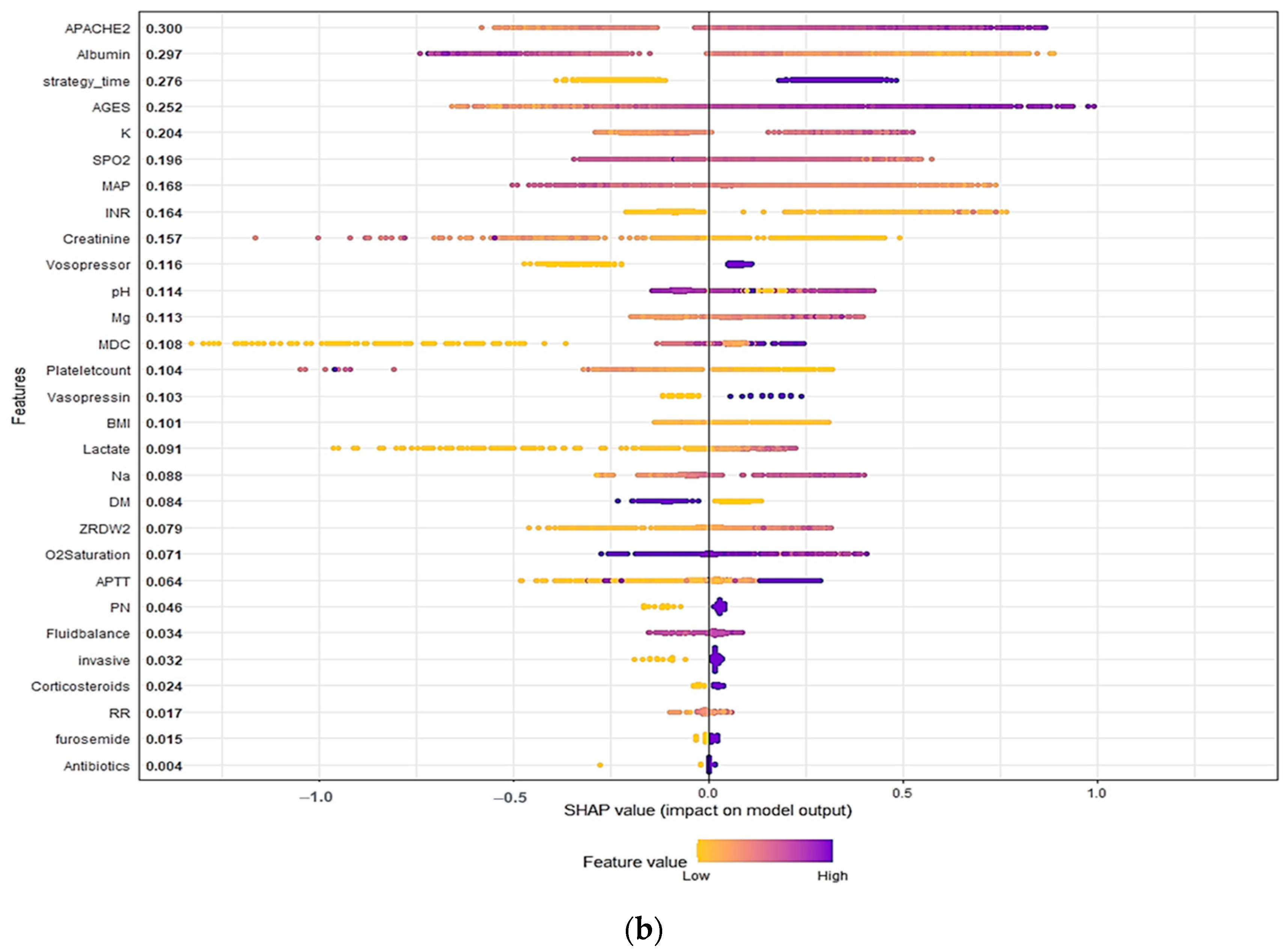 Diagnostics 12 01496 g007b