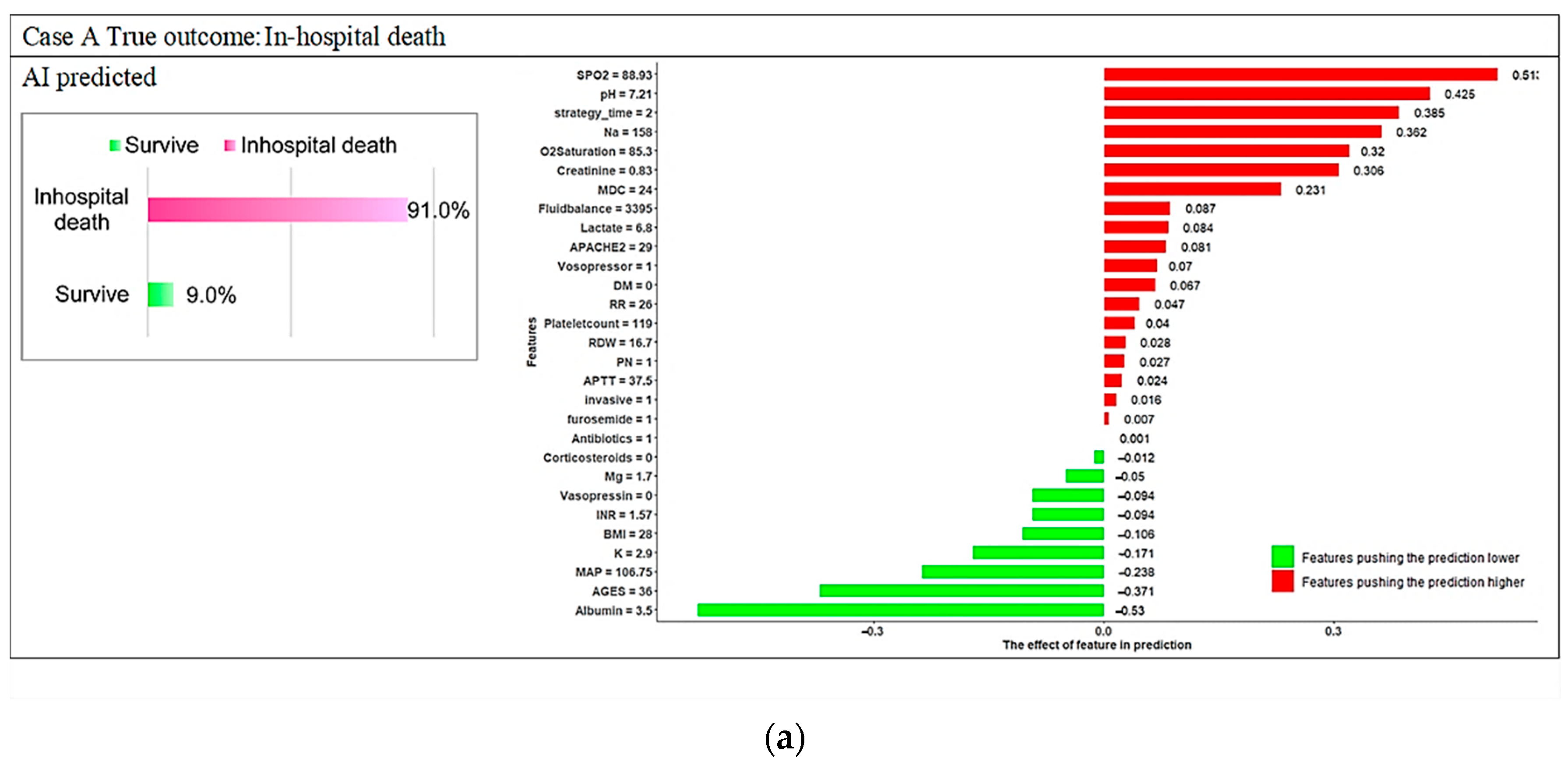 Diagnostics 12 01496 g008a