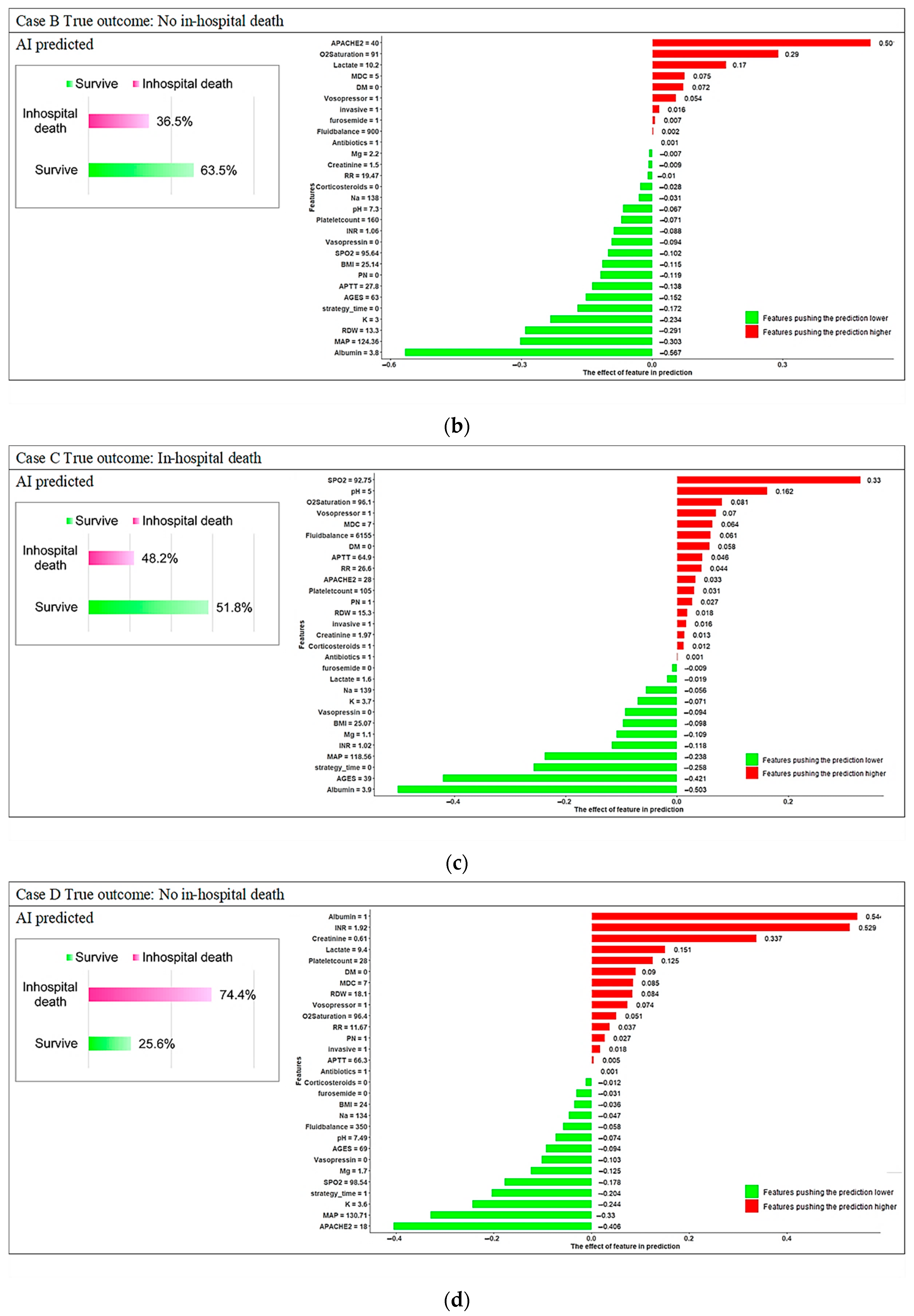 Diagnostics 12 01496 g008b