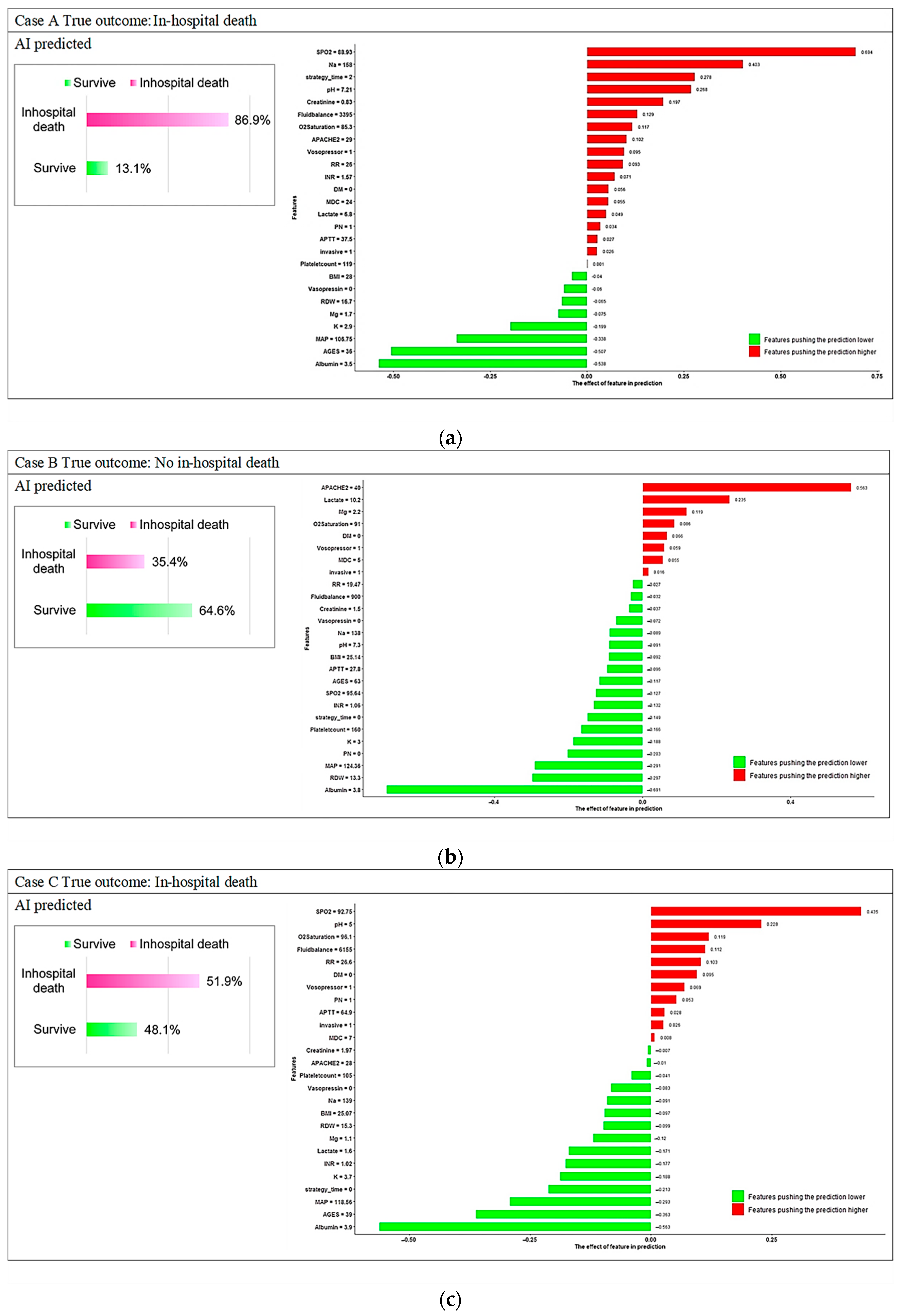 Diagnostics 12 01496 g0a2a