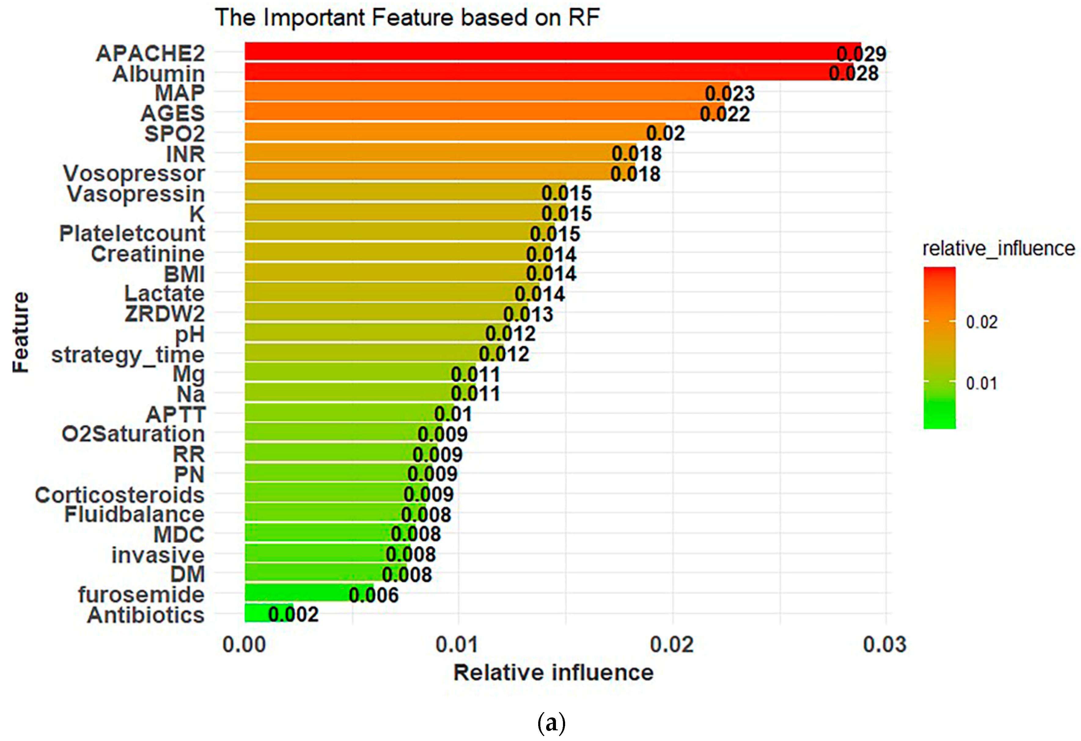 Diagnostics 12 01496 g0a3a