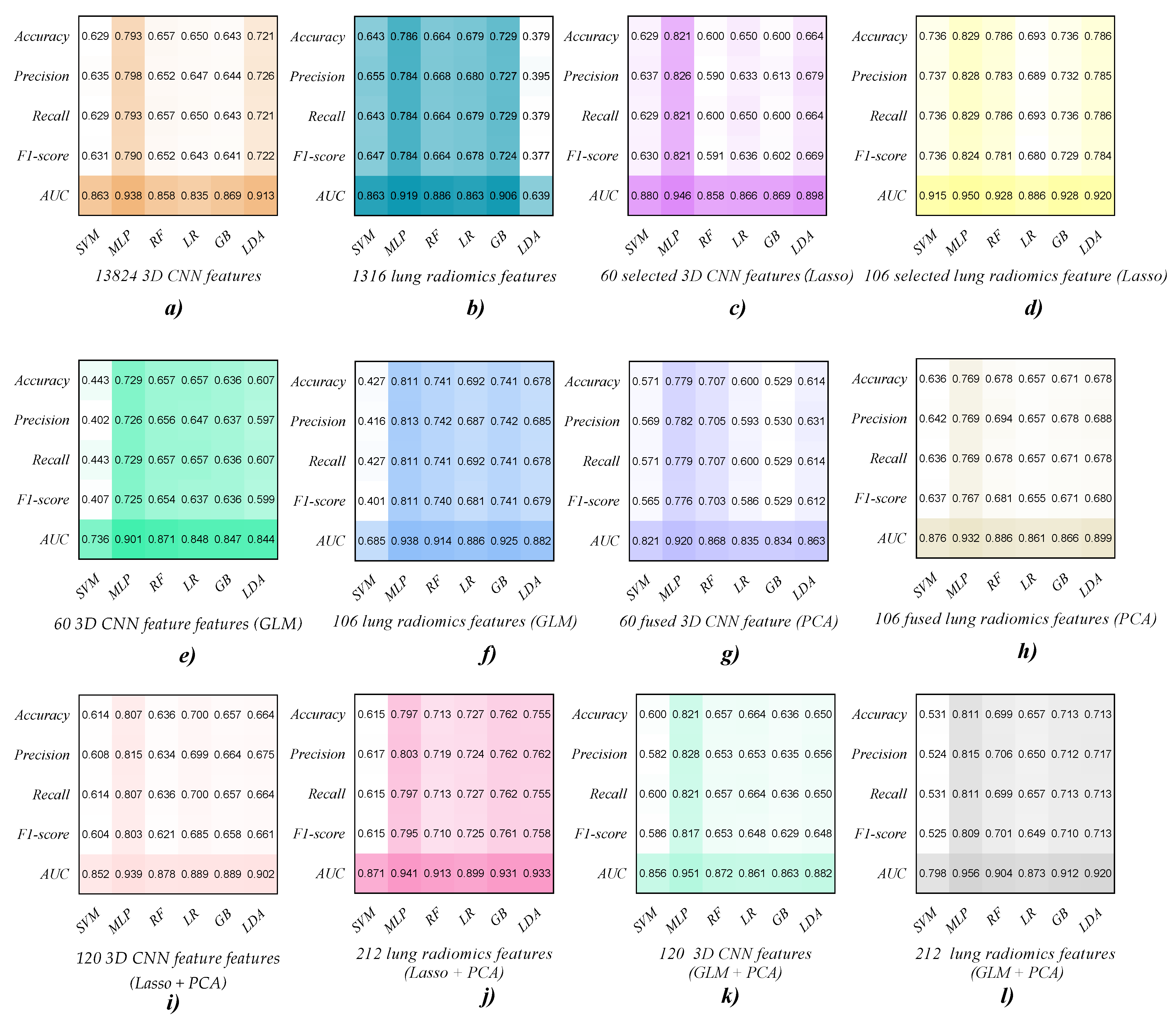Diagnostics 12 02274 g004