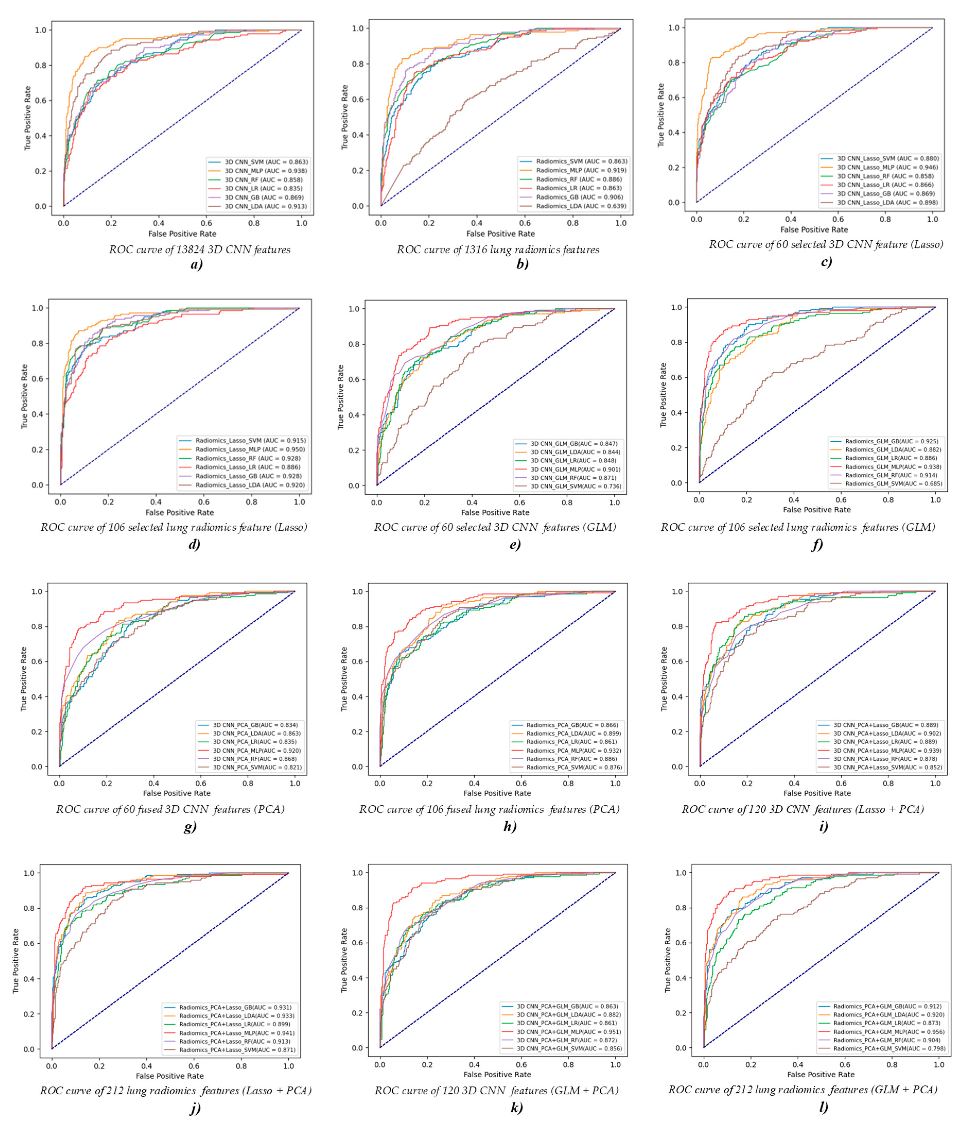 Diagnostics 12 02274 g005