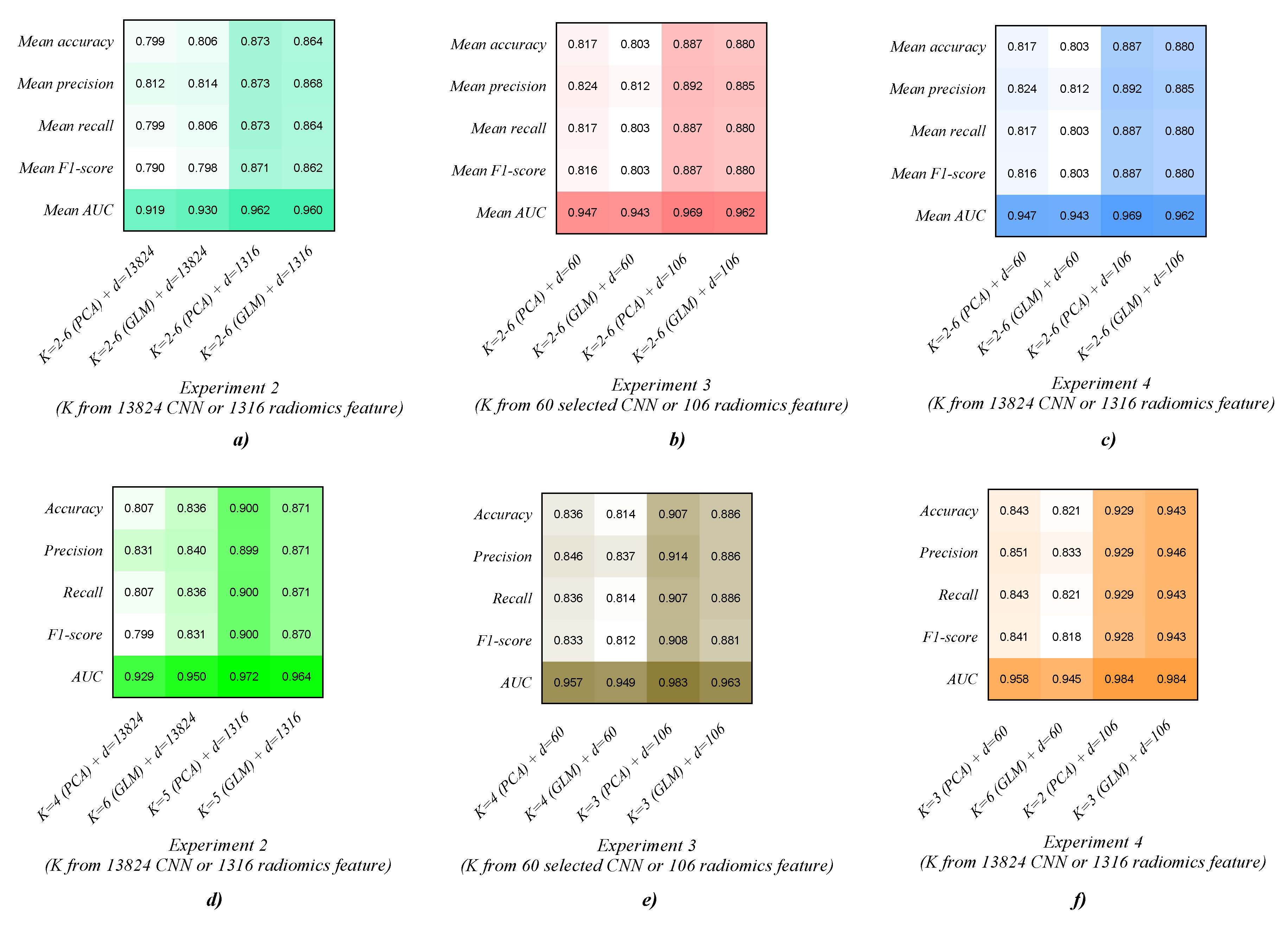 Diagnostics 12 02274 g006