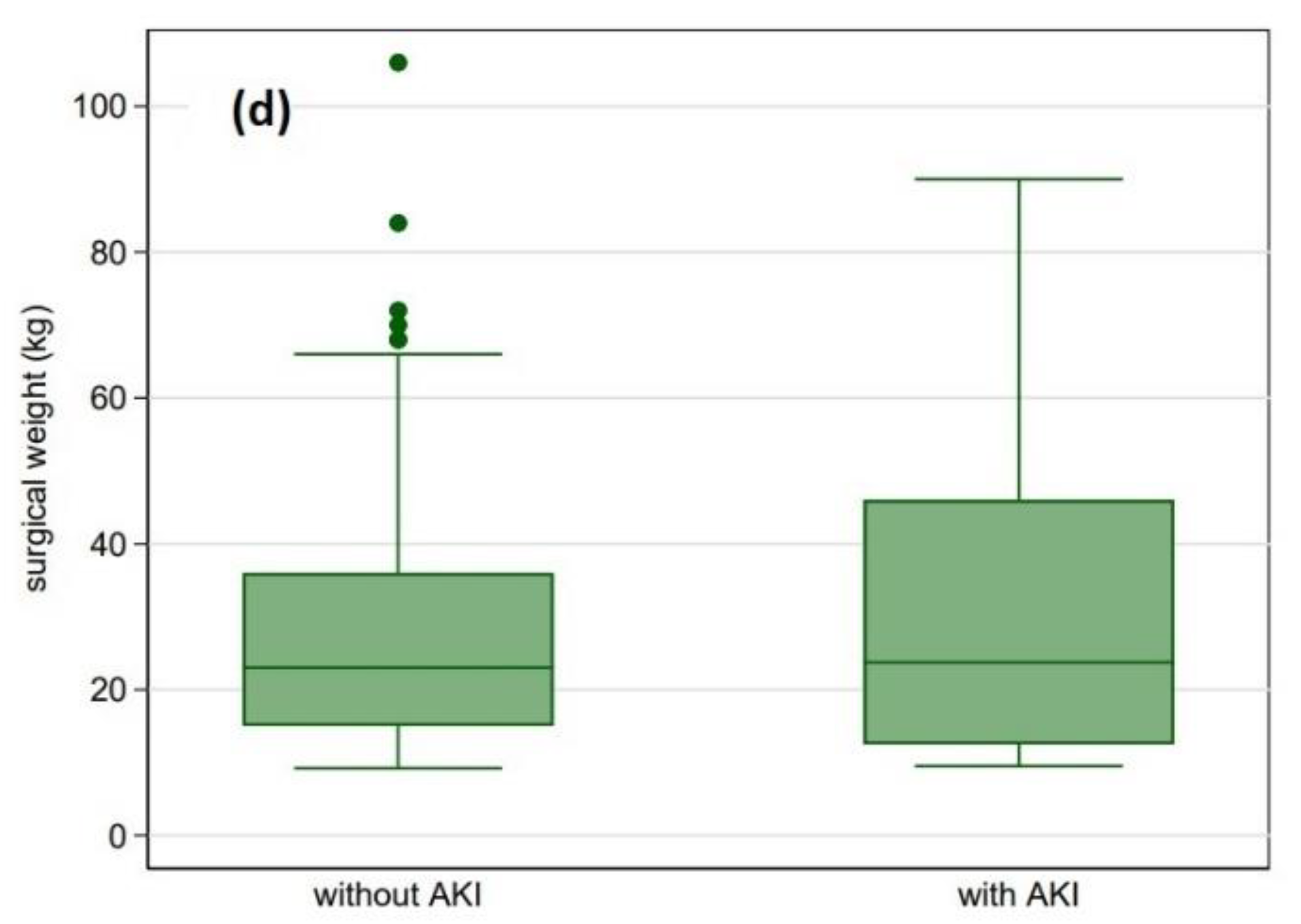 Diagnostics 12 02397 g001b
