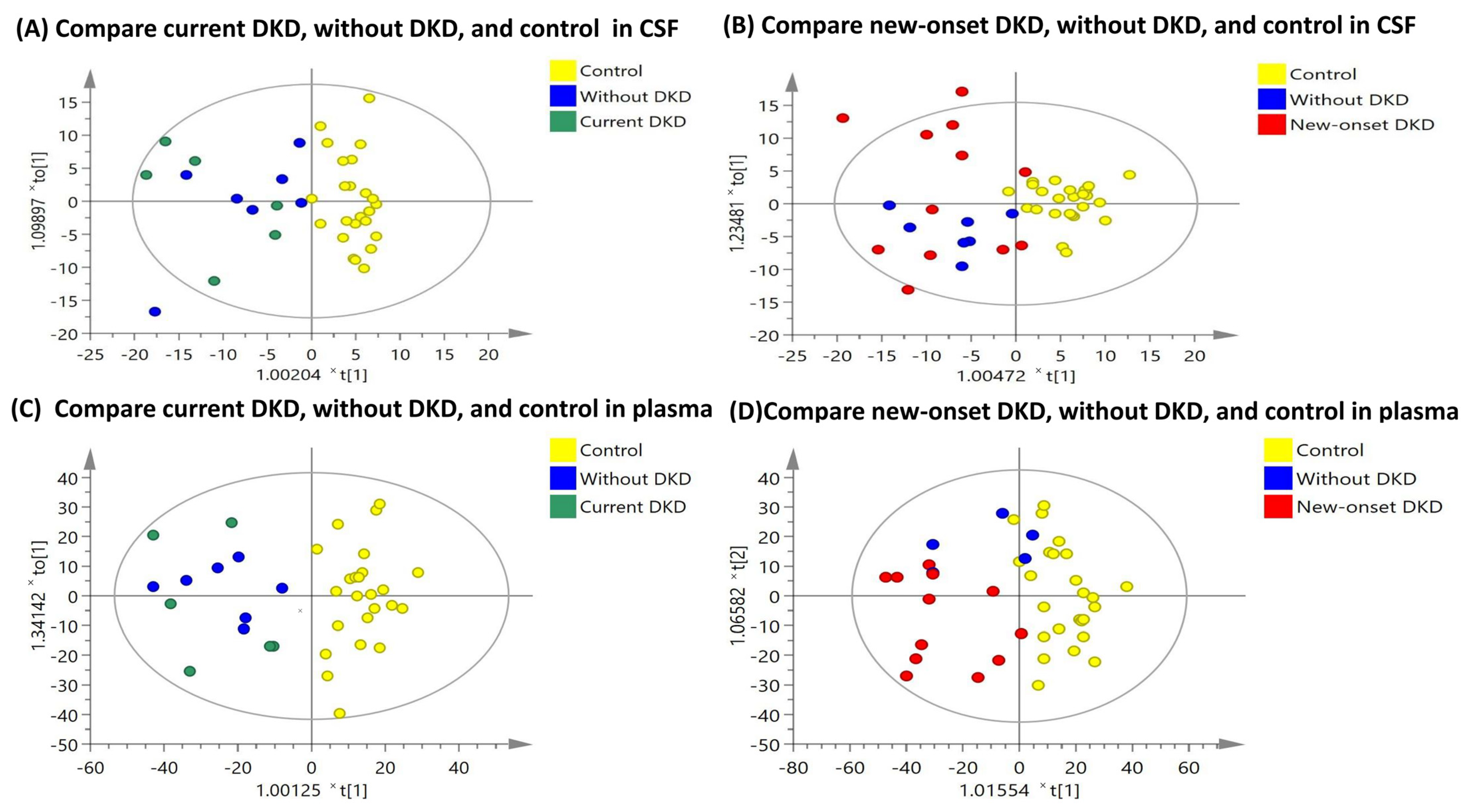 Diagnostics 12 02626 g002