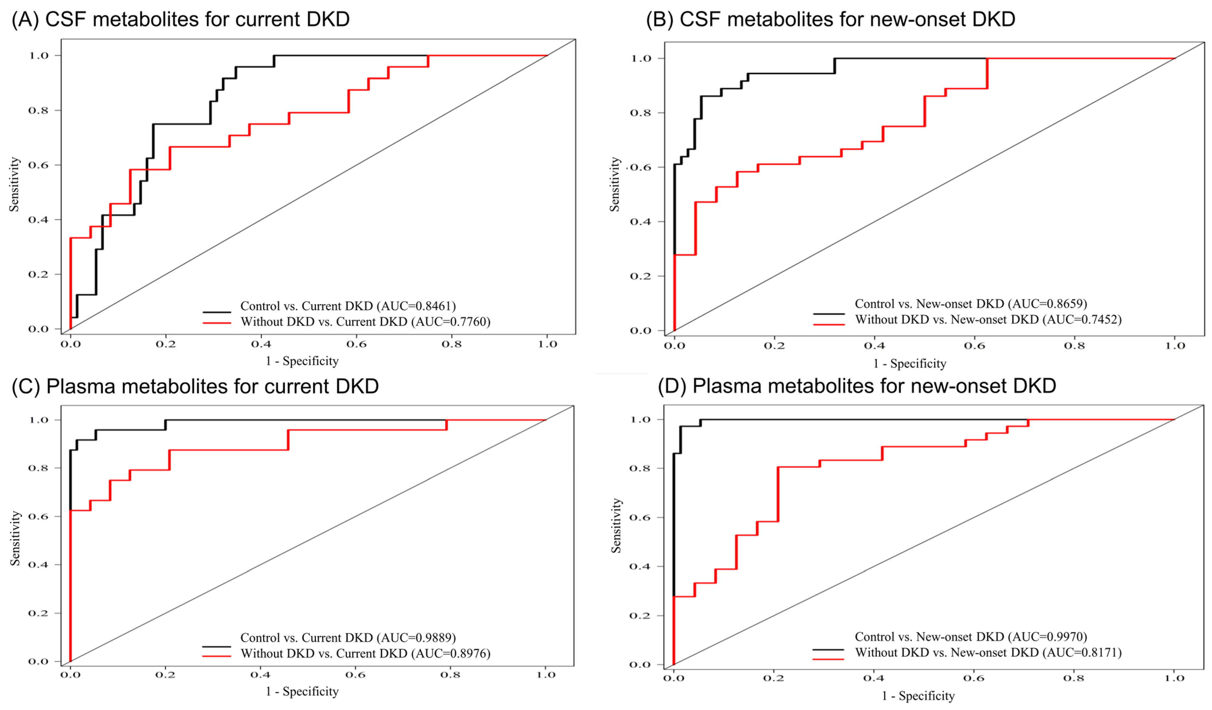Diagnostics 12 02626 g003