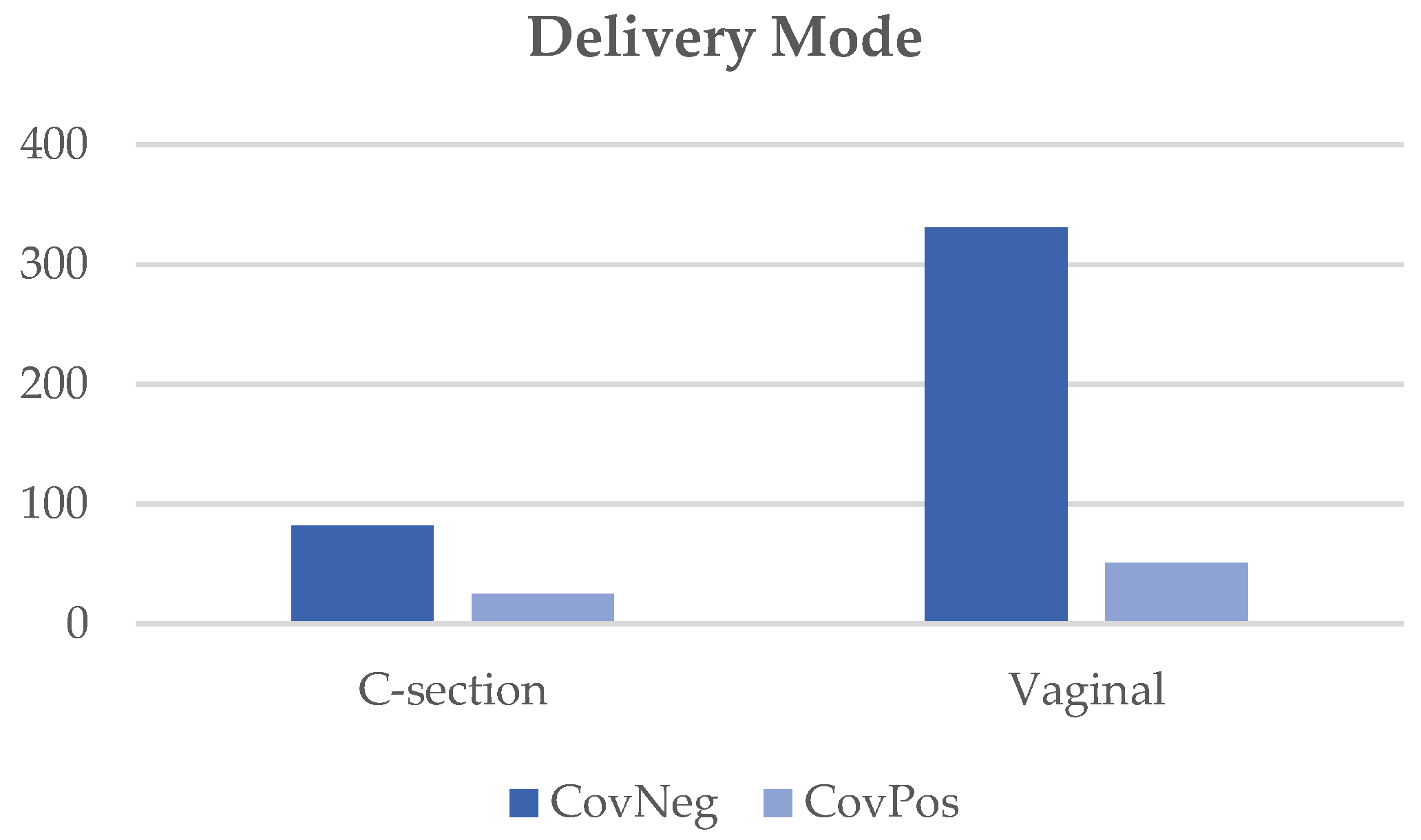 Diagnostics Free Full Text The Impact Of Coronavirus Disease 2019