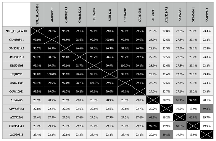 Diagnostics 12 03085 i001