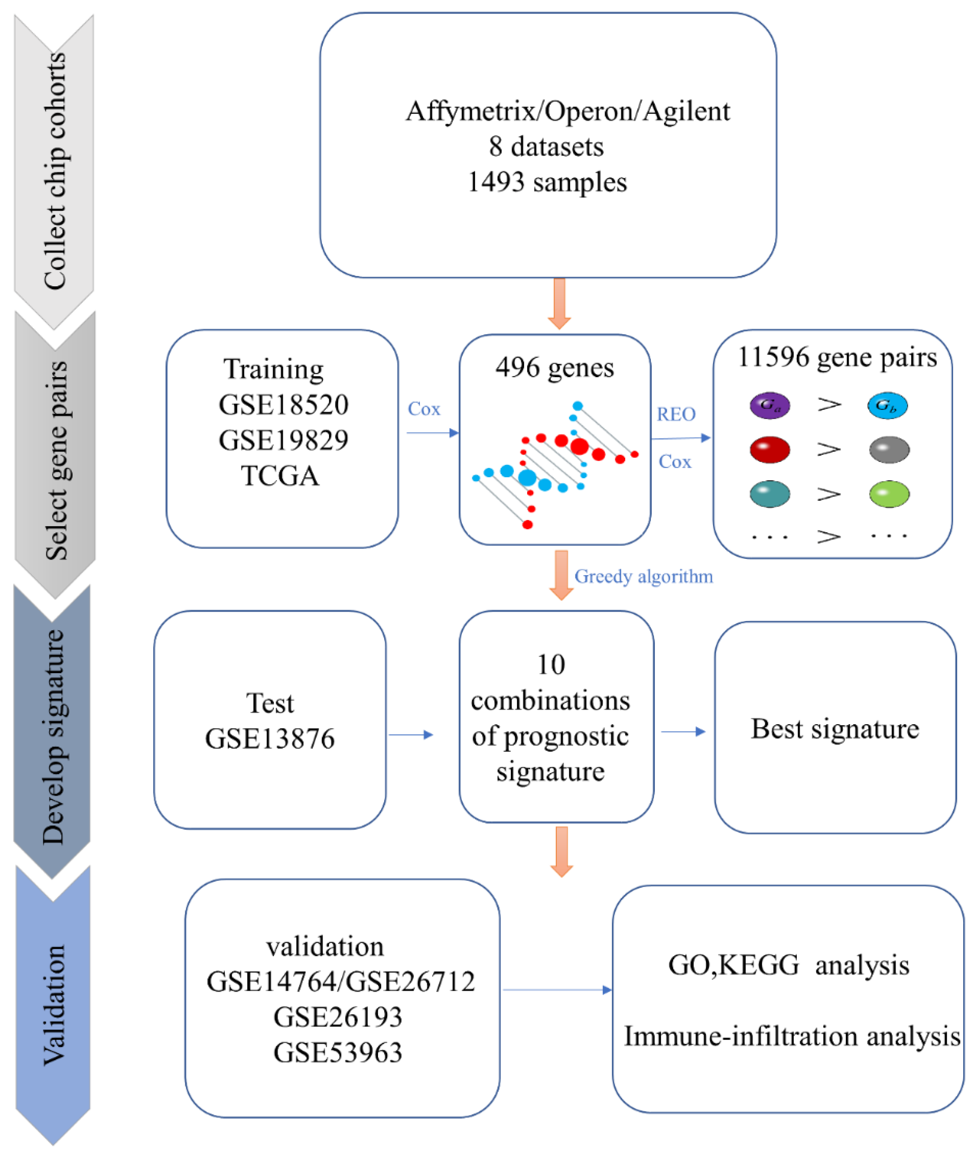 Diagnostics 12 03128 g001