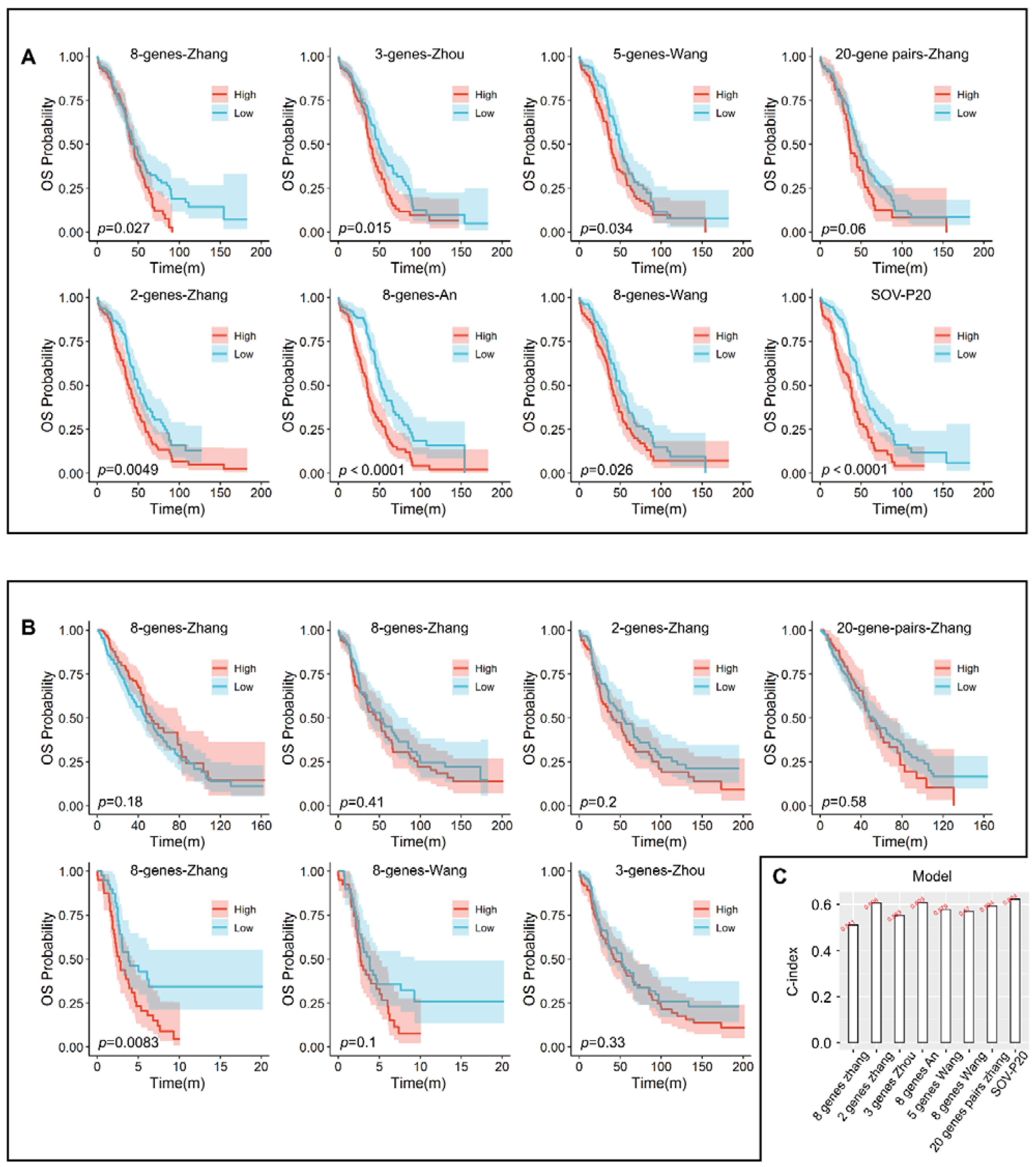 Diagnostics 12 03128 g004