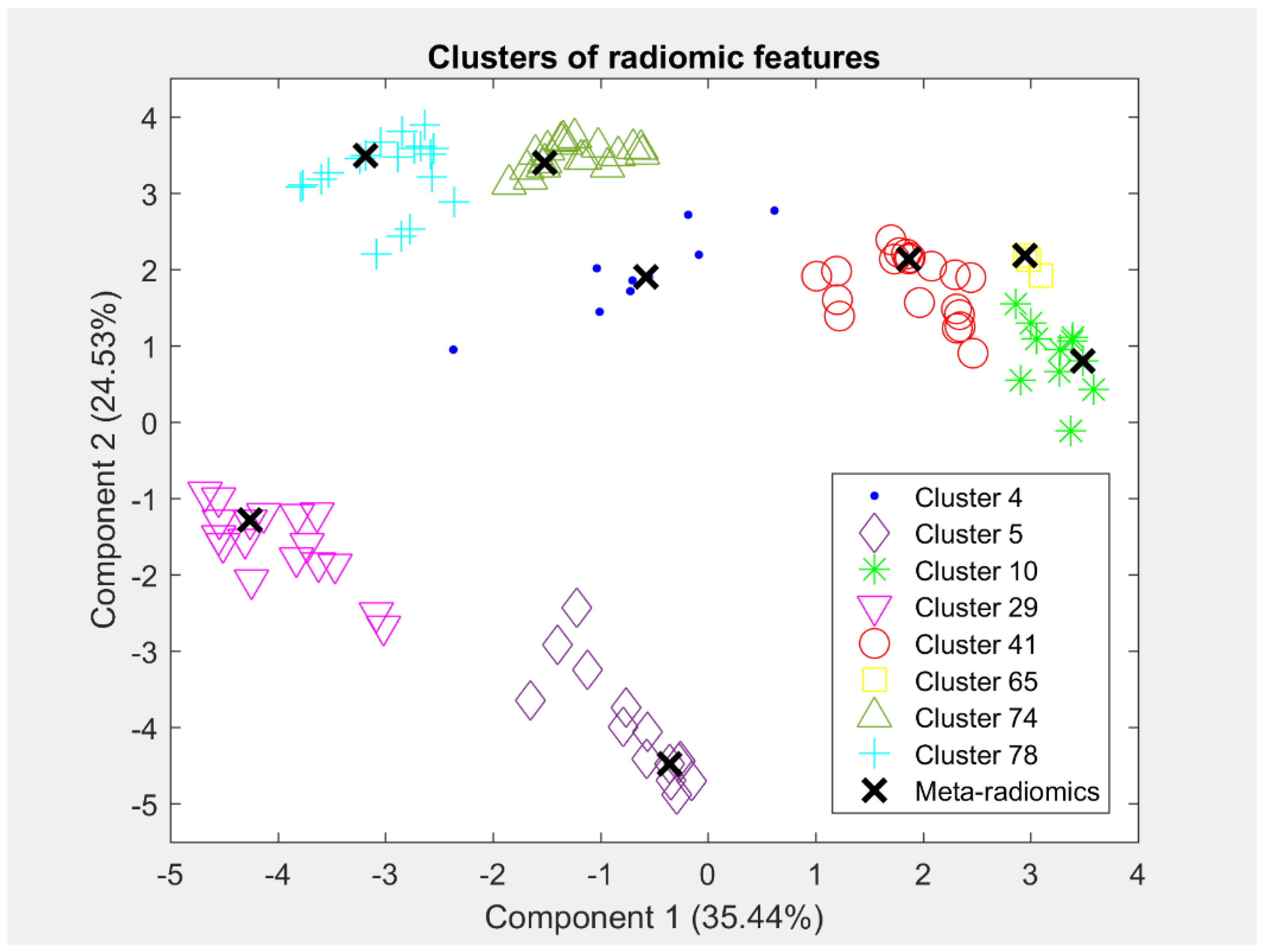Diagnostics 13 00738 g002 Diagnostics 13 00738 g002