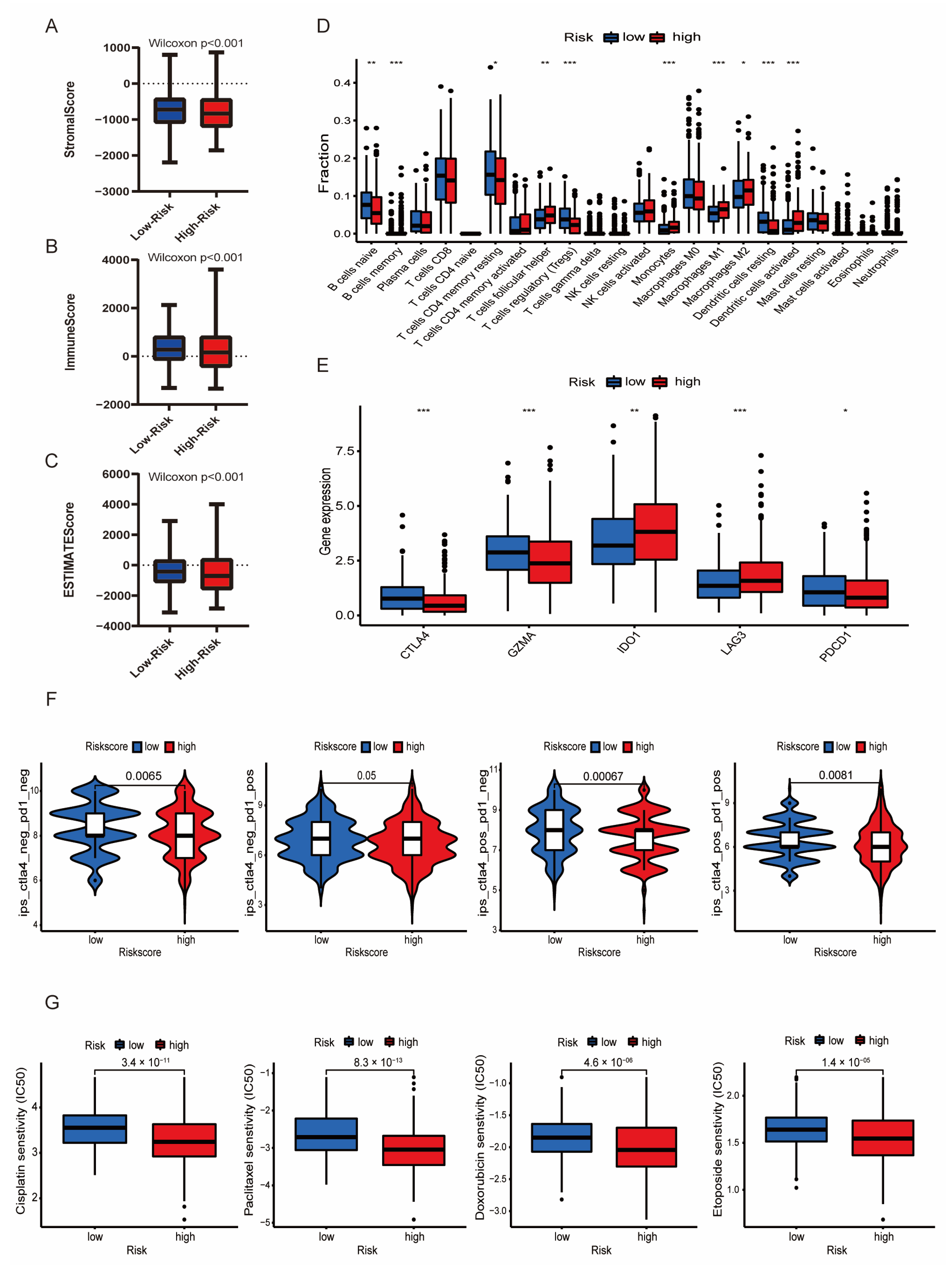 Diagnostics 13 00870 g006