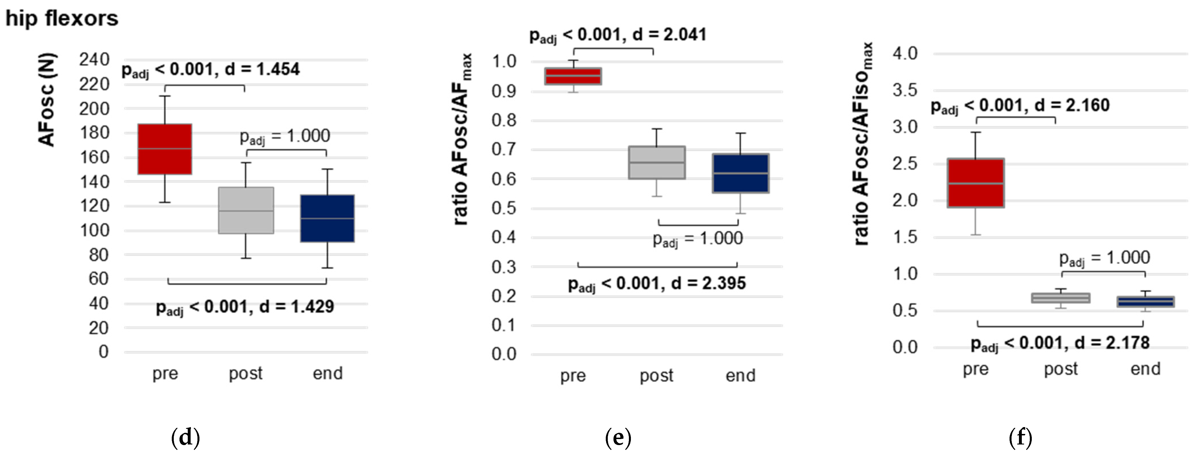 Diagnostics 13 00882 g005b