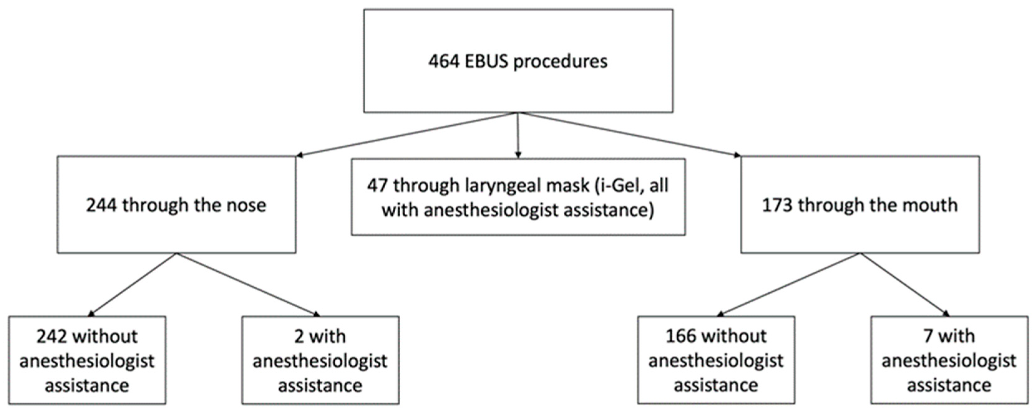 Diagnostics 13 01405 g002 Diagnostics 13 01405 g002