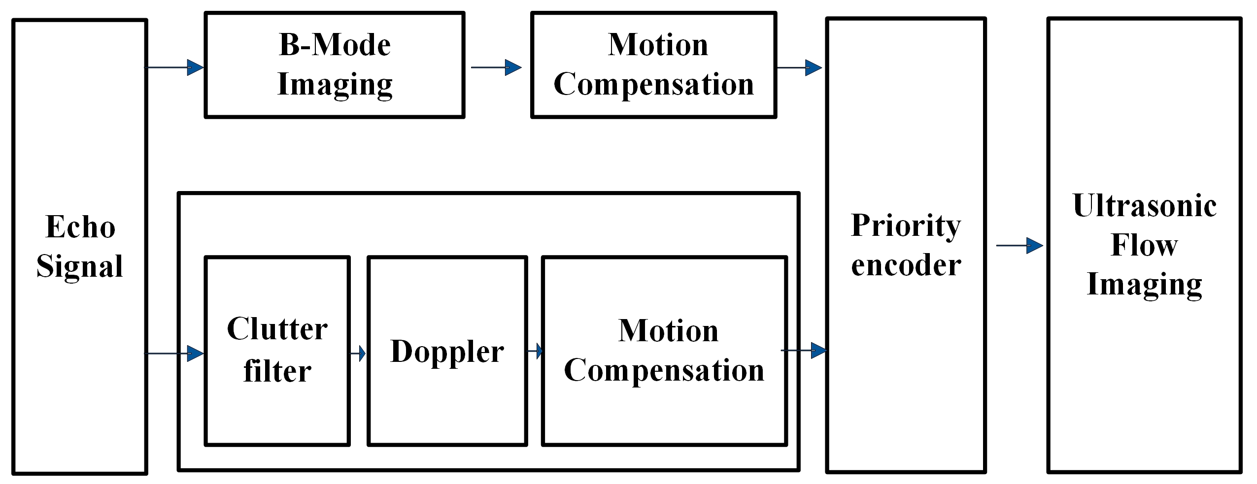Diagnostics 13 01467 g006