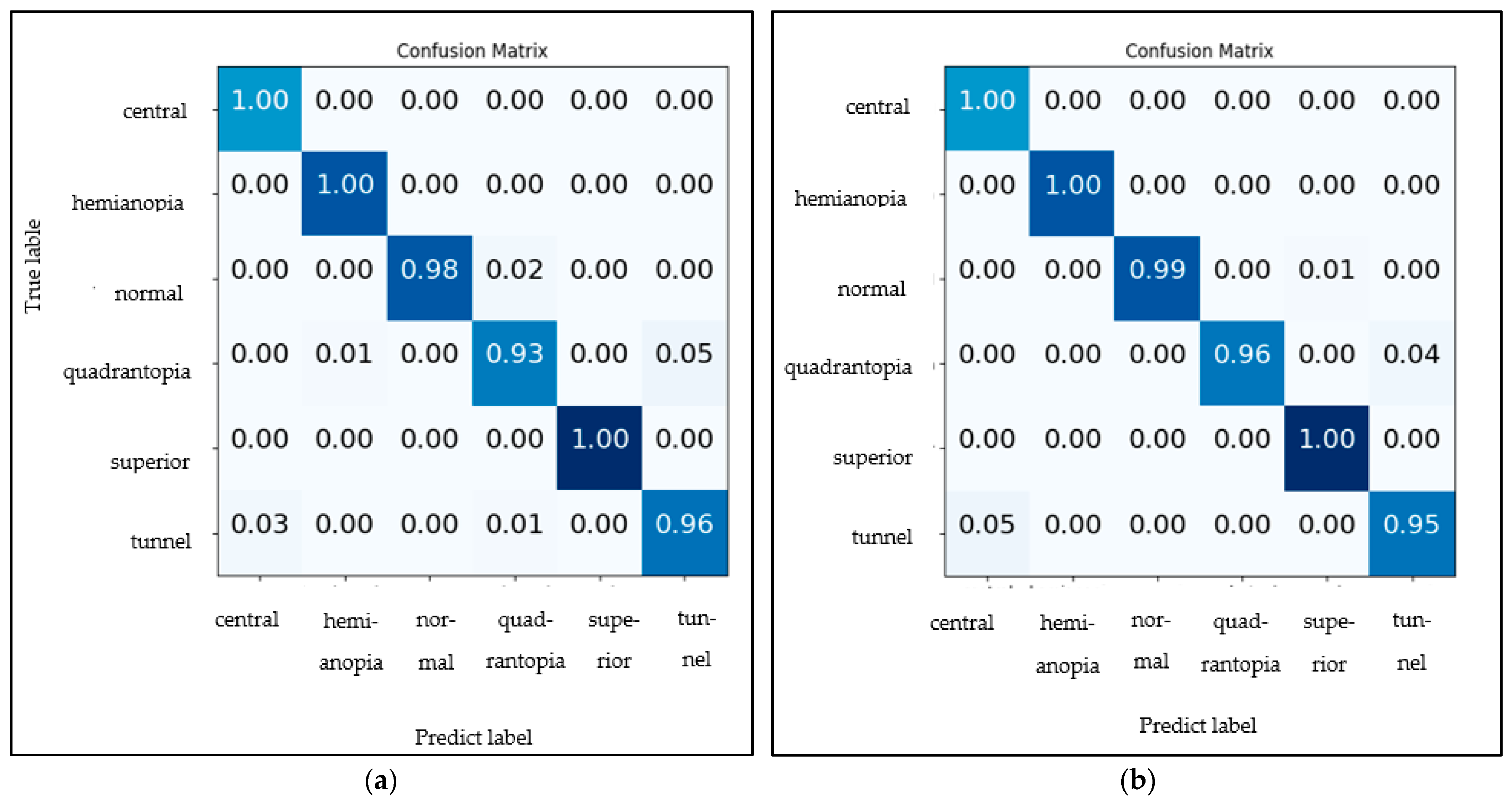 Diagnostics 13 01946 g003 Diagnostics 13 01946 g003