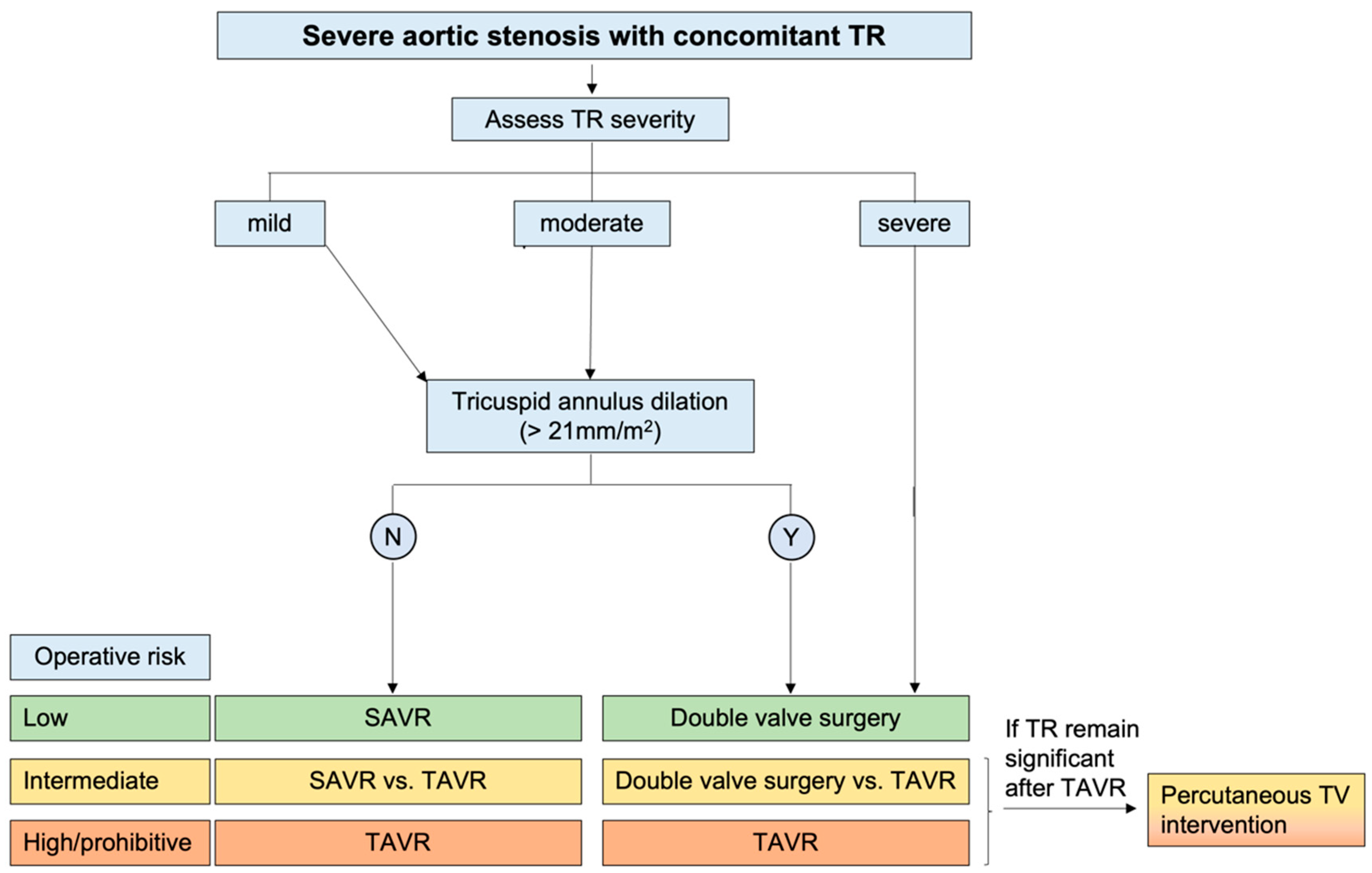 Diagnostics 13 02102 g004