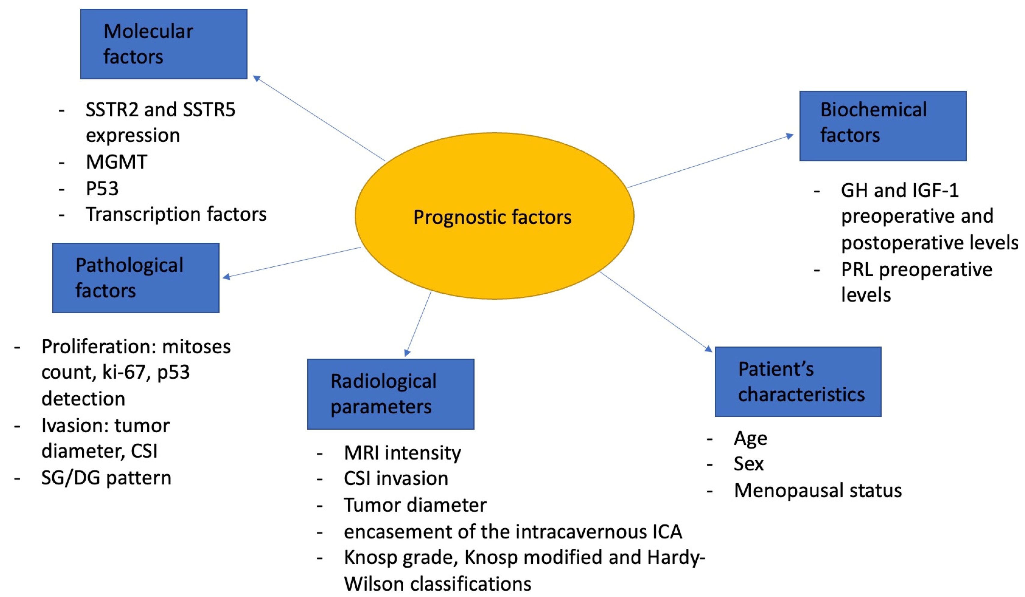 Diagnostics 13 02118 g002