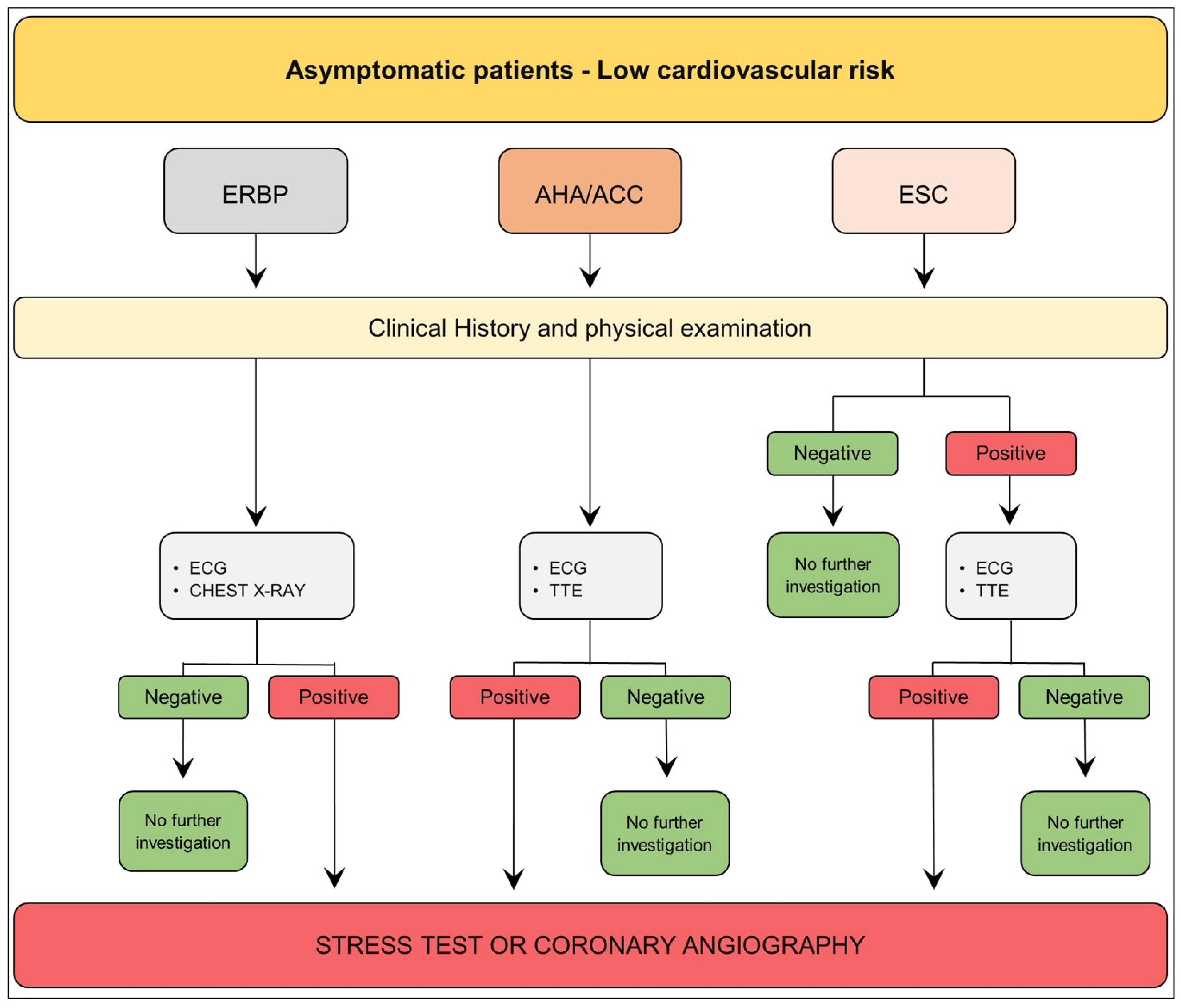 Diagnostics 13 02709 g001