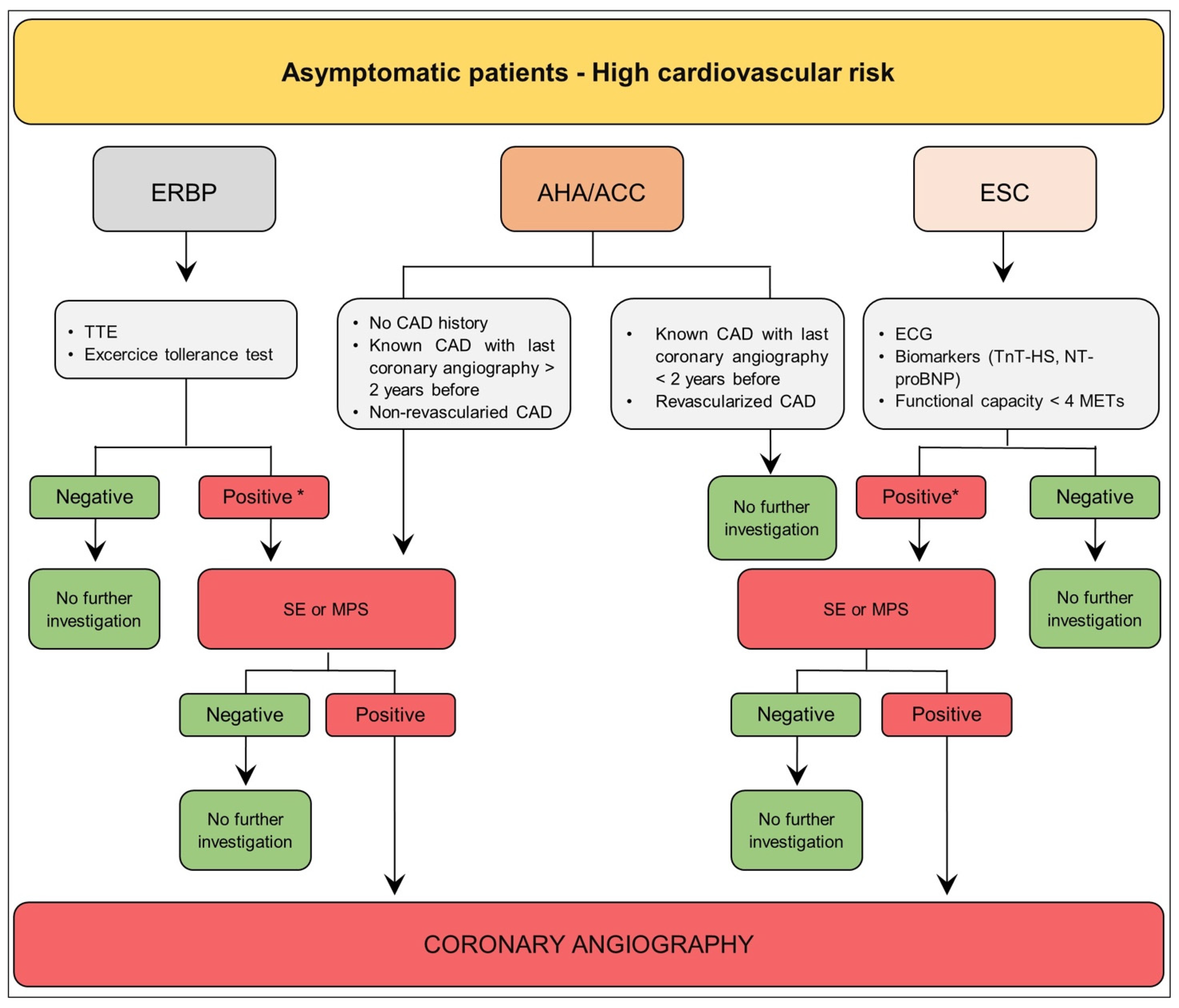 Diagnostics 13 02709 g002