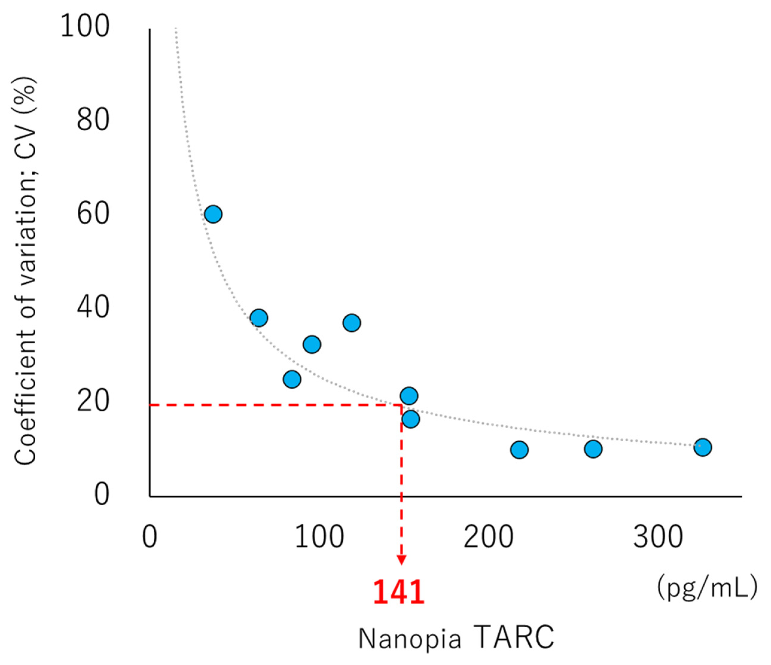 Diagnostics 13 02935 g001